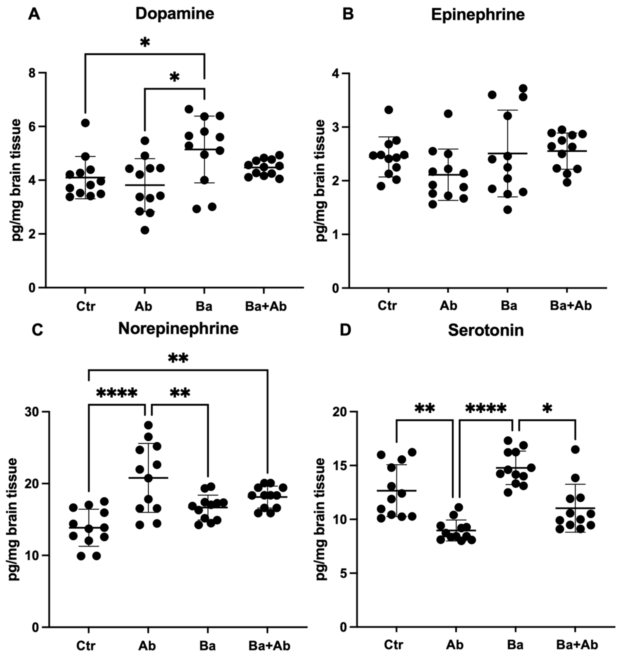 Pharmaceuticals 17 00638 g005