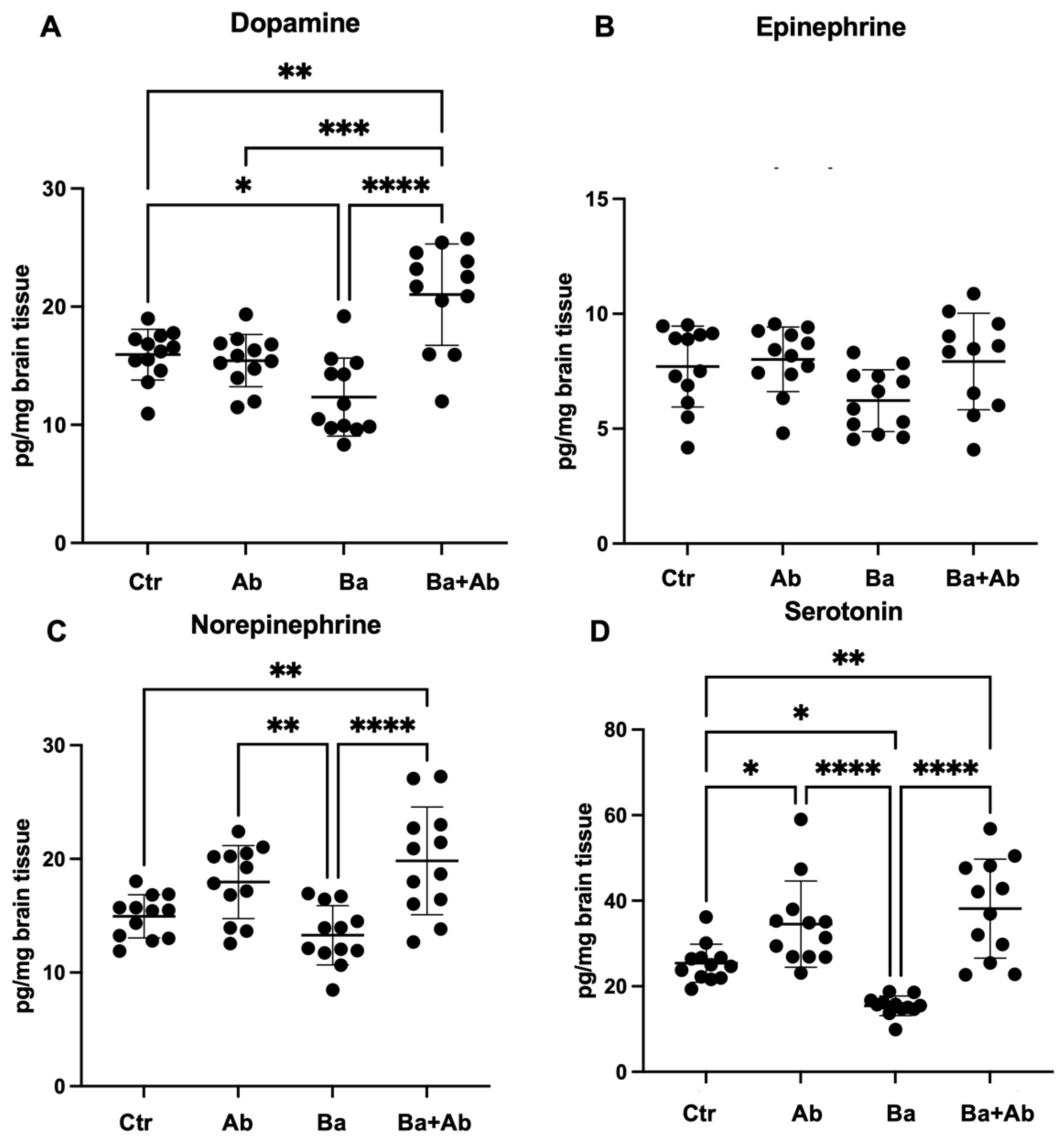 Pharmaceuticals 17 00638 g006