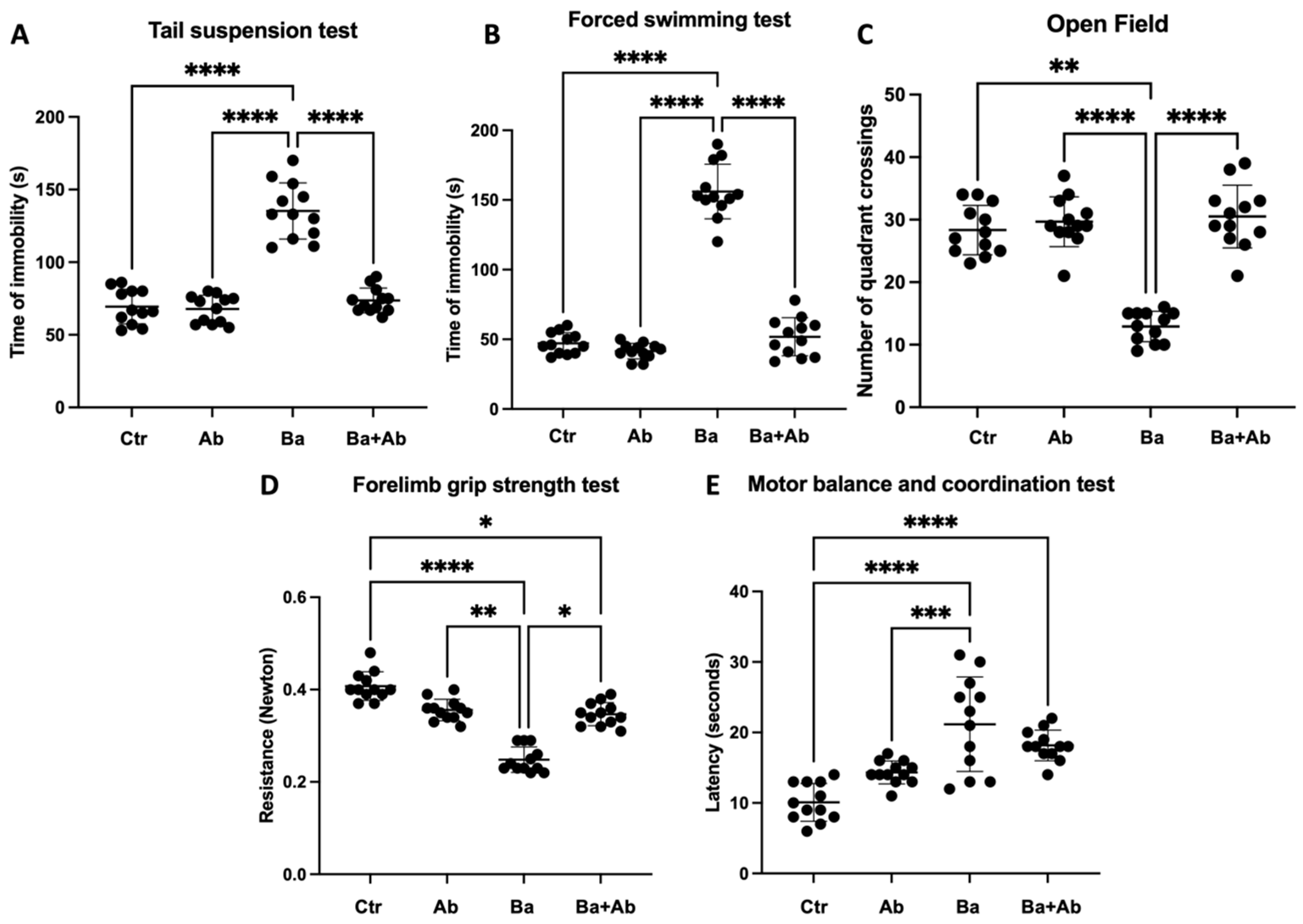 Pharmaceuticals 17 00638 g007