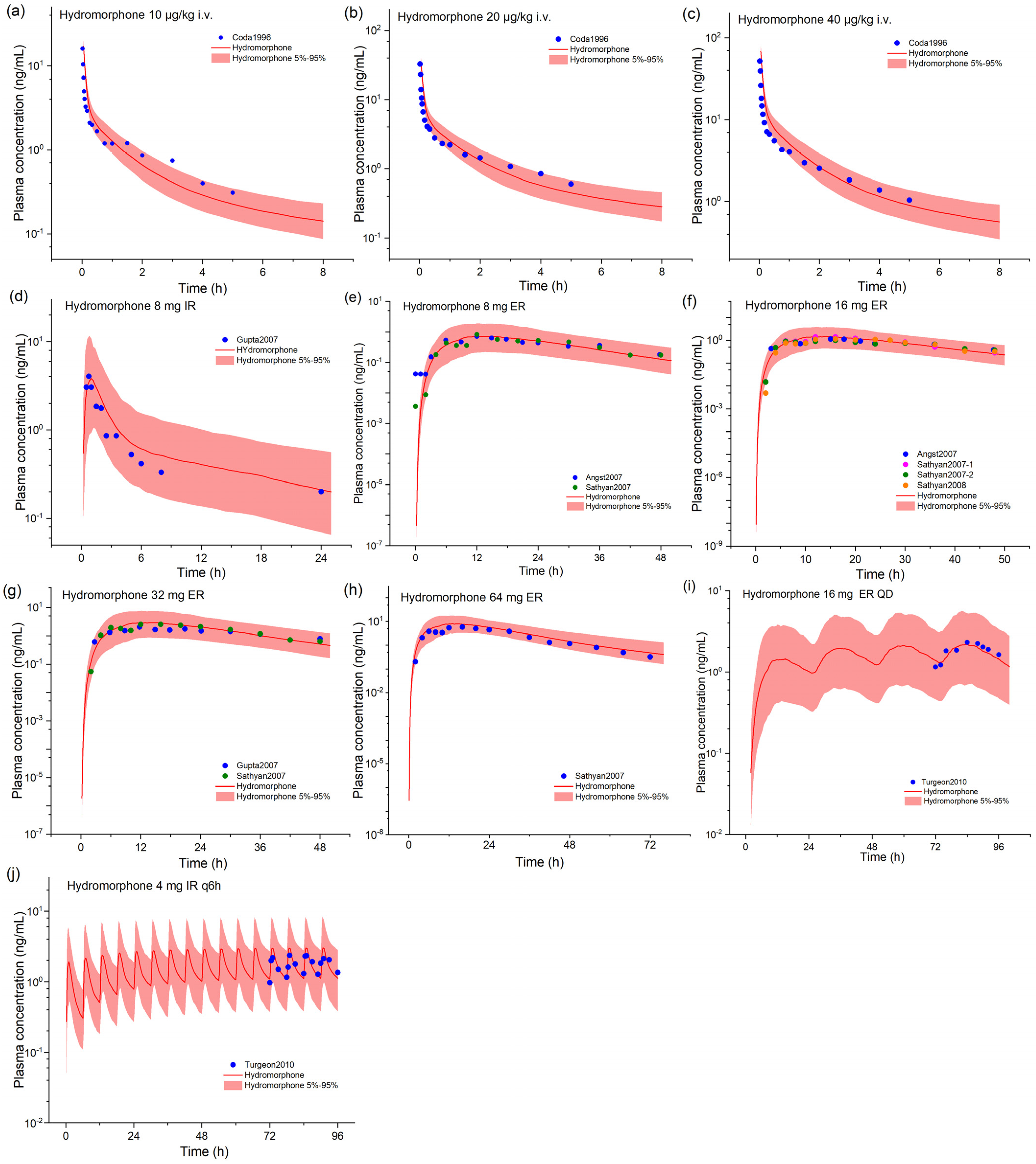 Pharmaceuticals 17 00640 g001