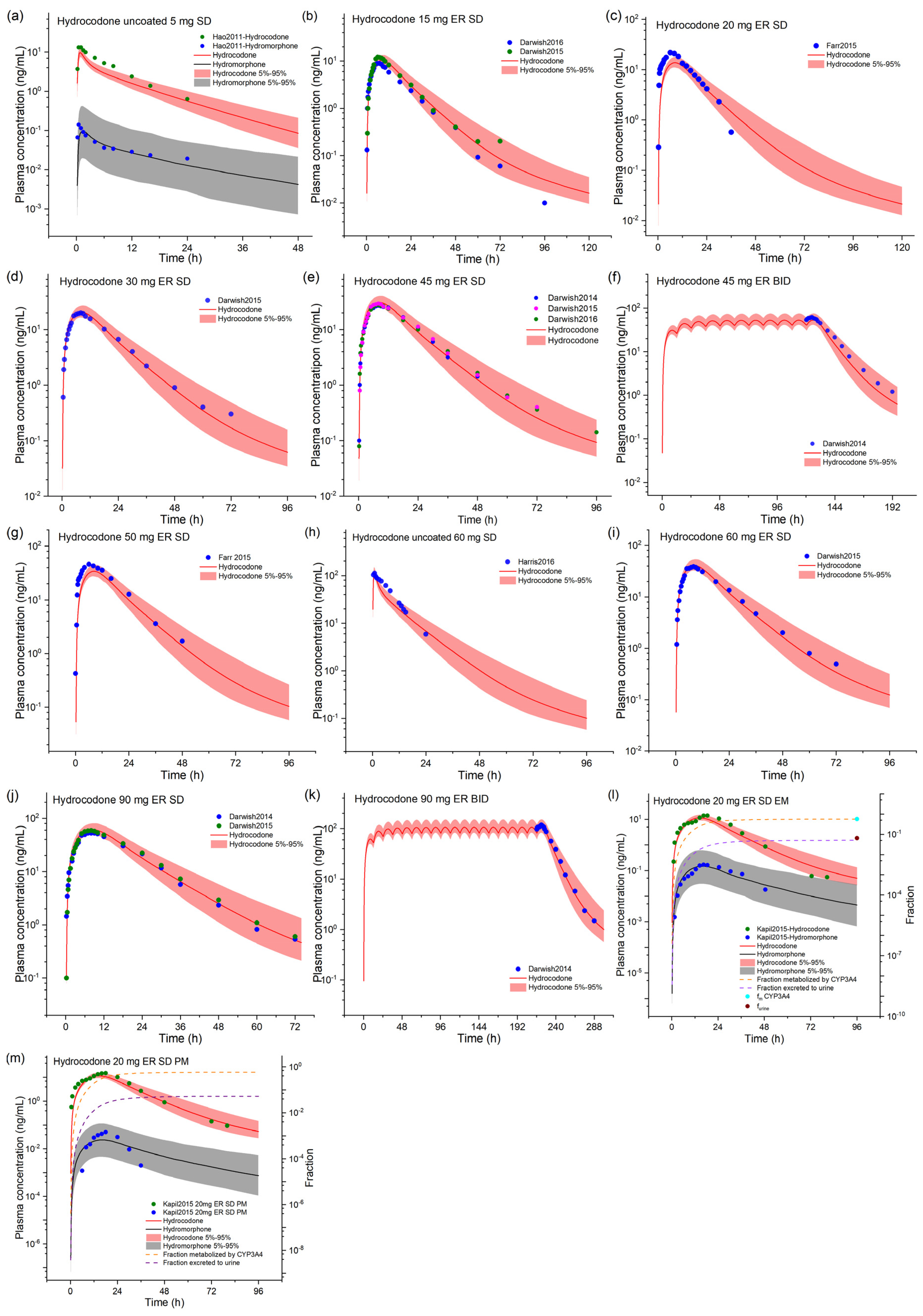 Pharmaceuticals 17 00640 g002