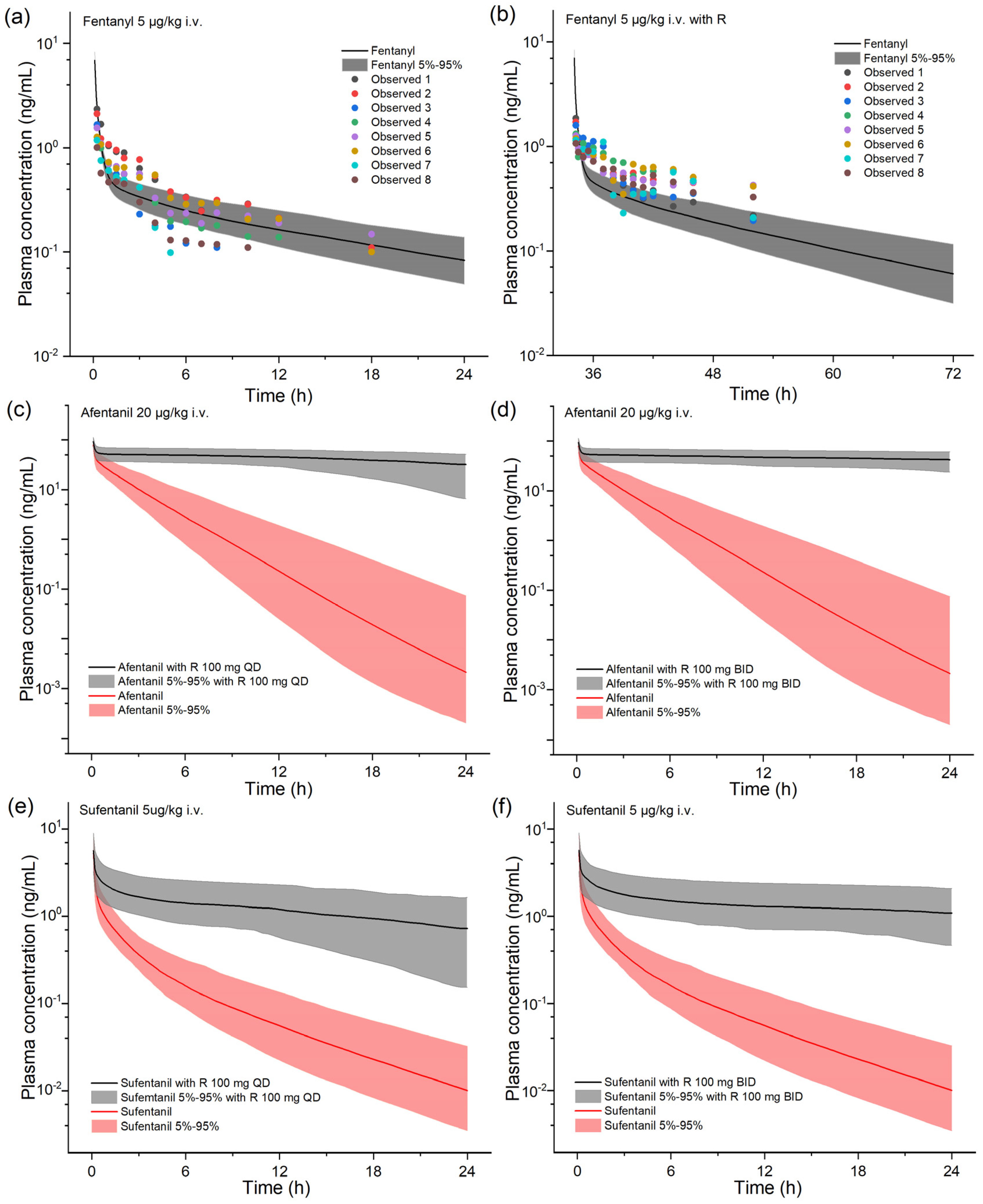 Pharmaceuticals 17 00640 g003
