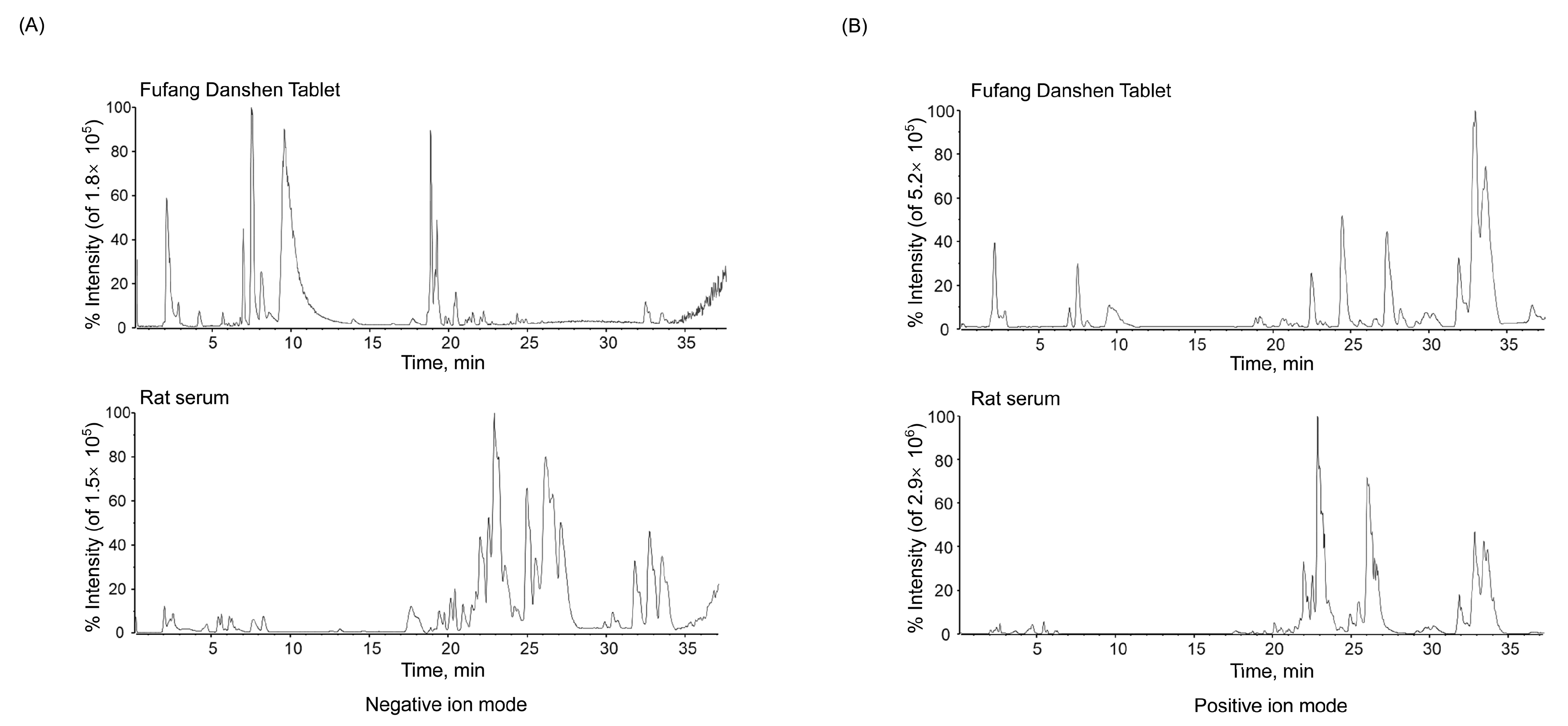 Pharmaceuticals 17 00643 g002