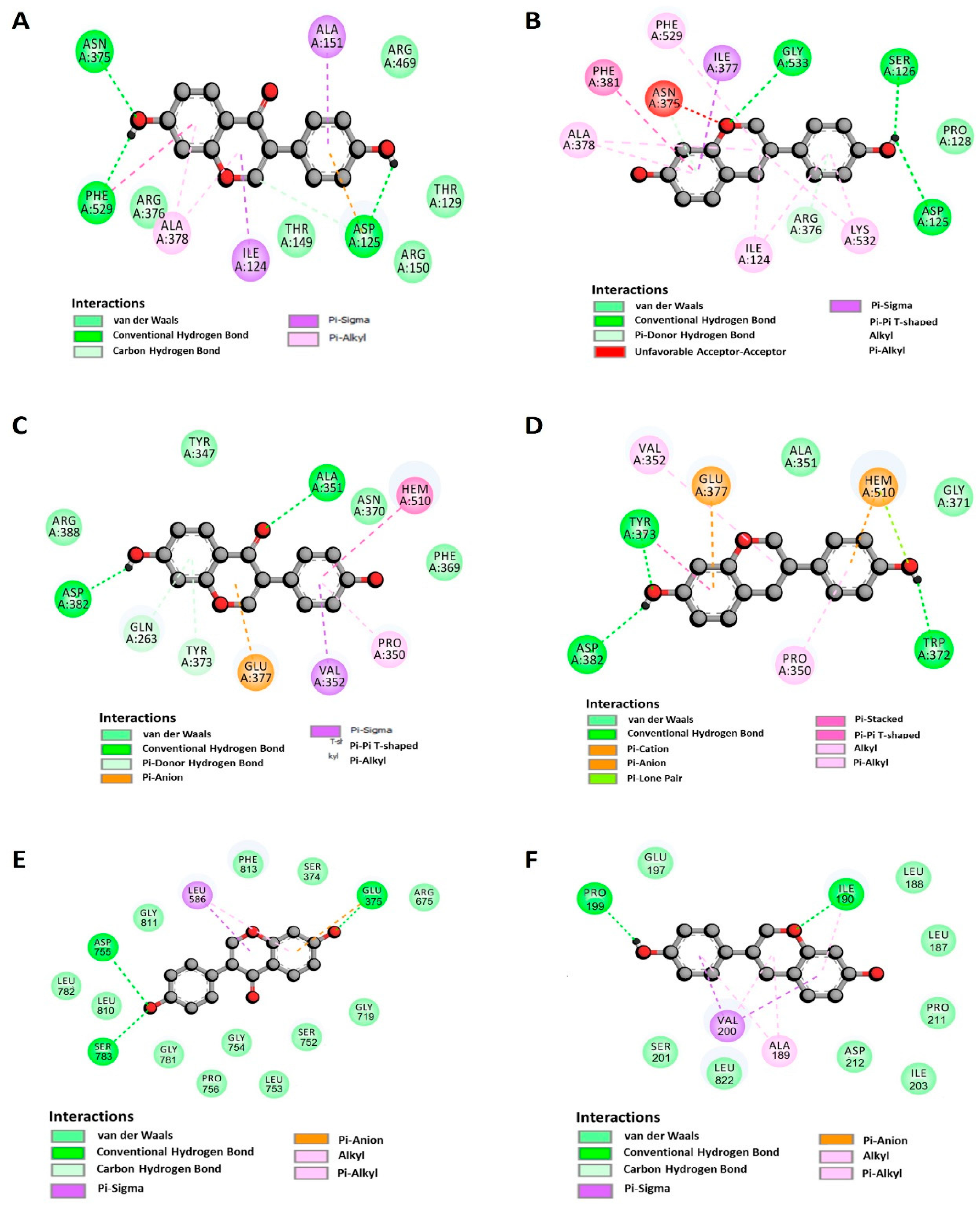 Pharmaceuticals 17 00647 g007 Pharmaceuticals 17 00647 g007