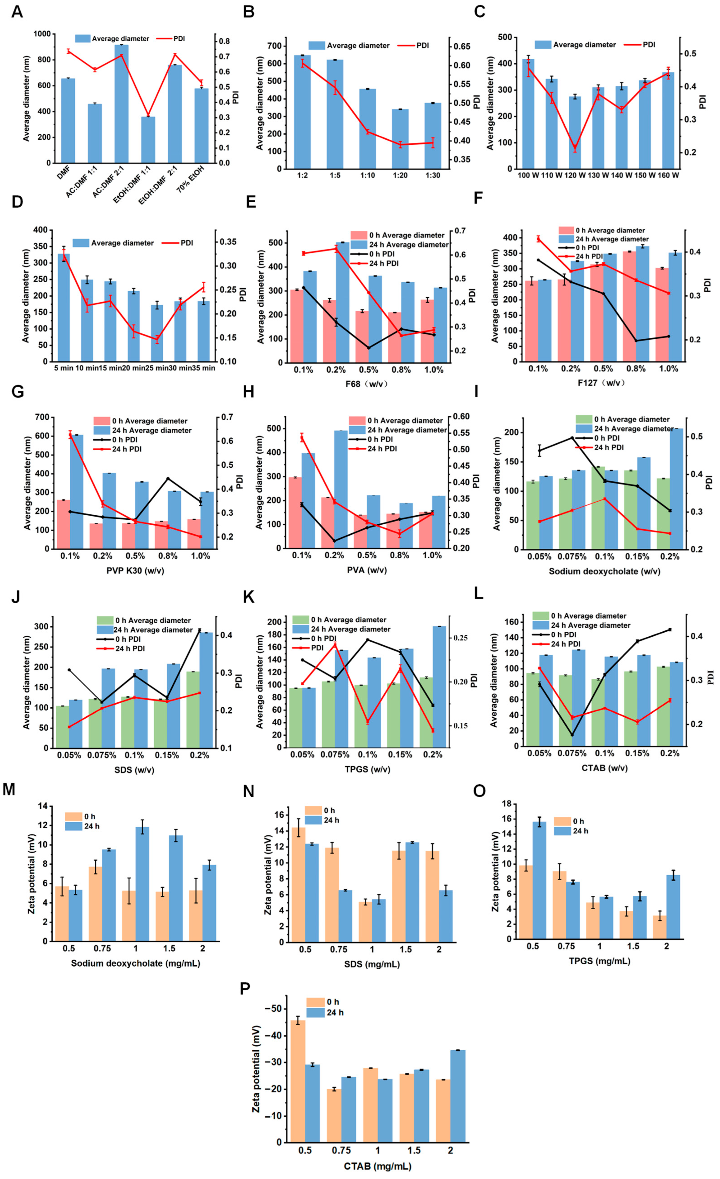 Pharmaceuticals 17 00654 g002