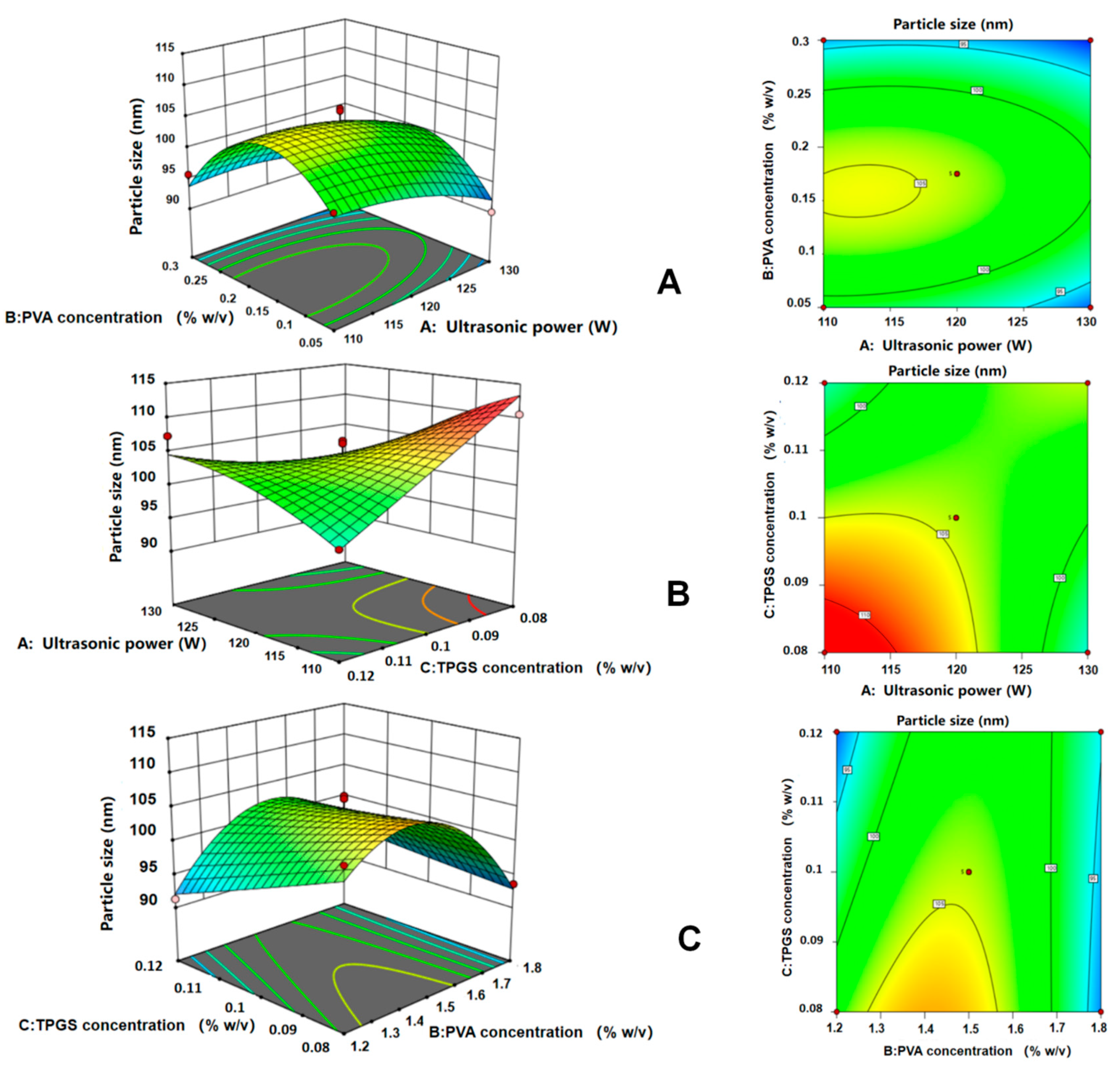 Pharmaceuticals 17 00654 g003