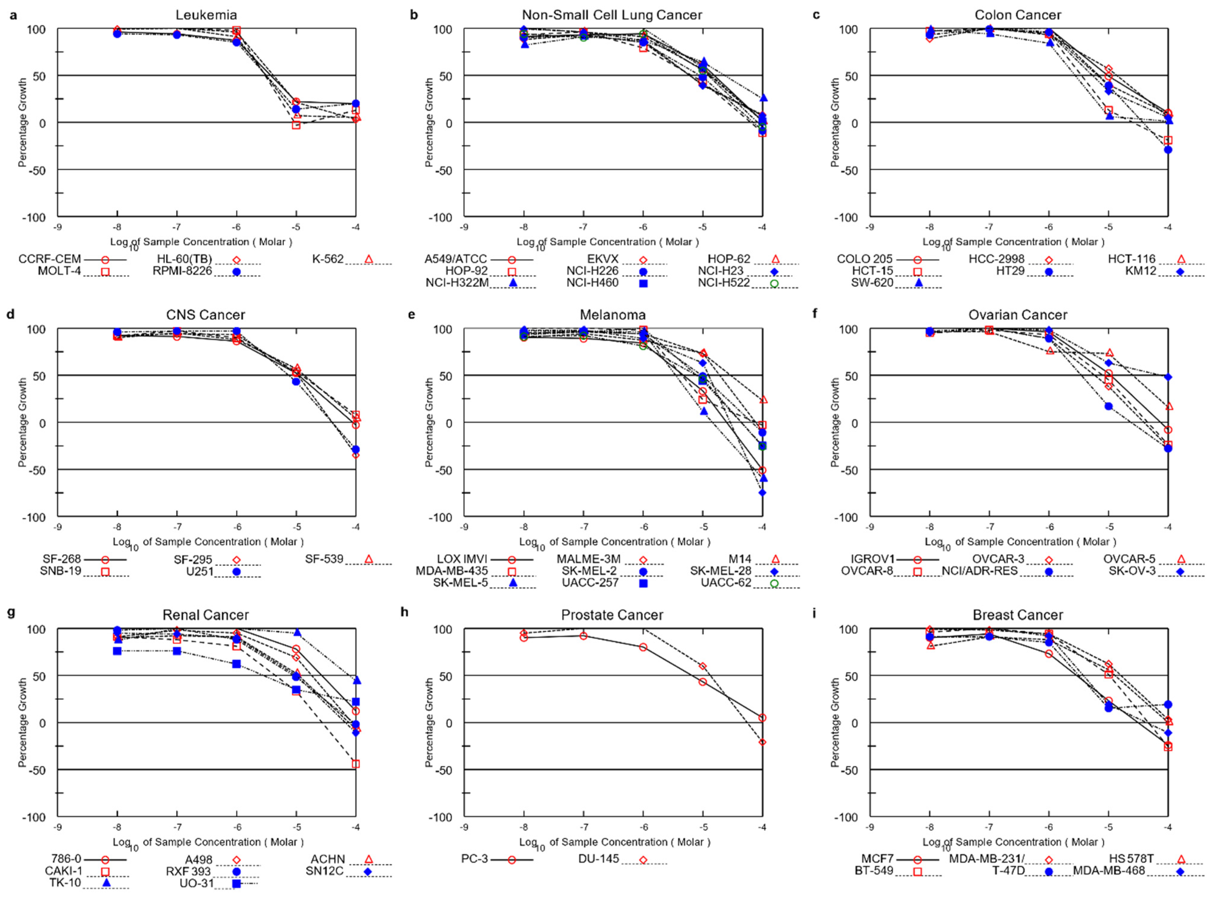 Pharmaceuticals 17 00659 g003