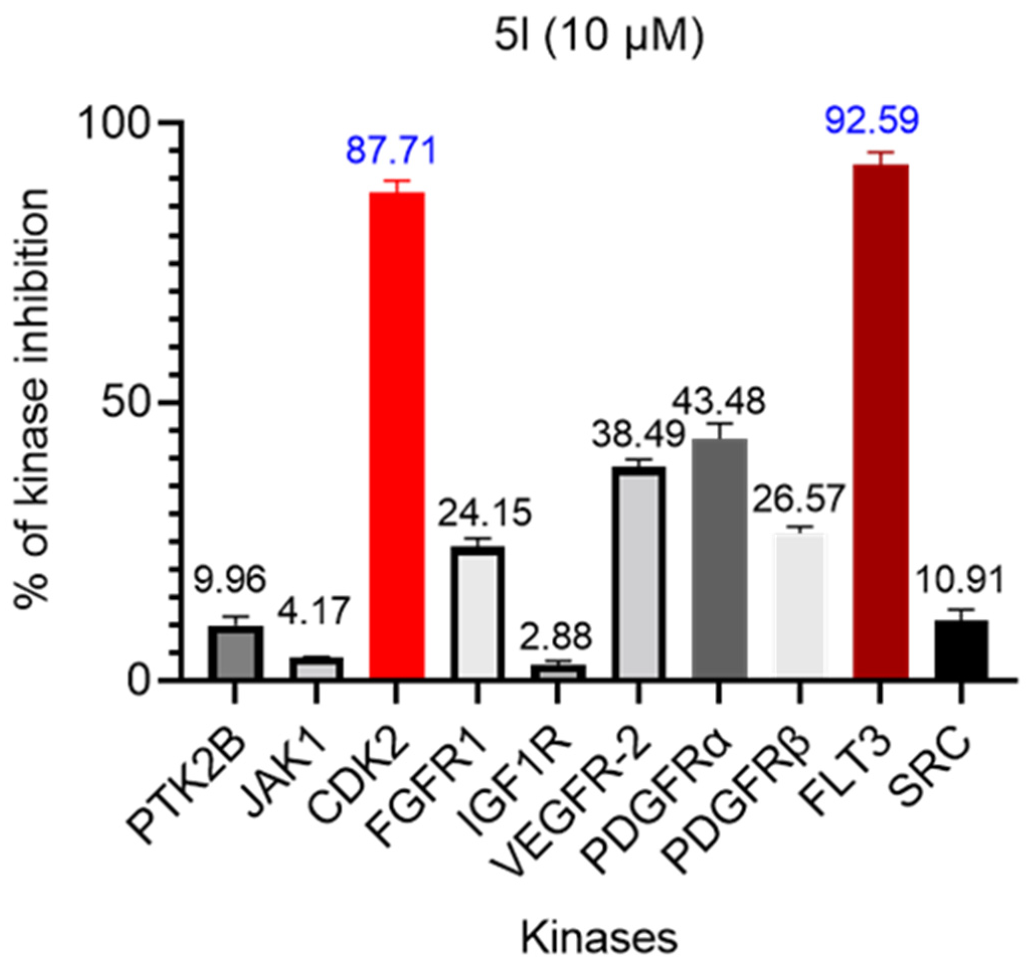 Pharmaceuticals 17 00659 g004