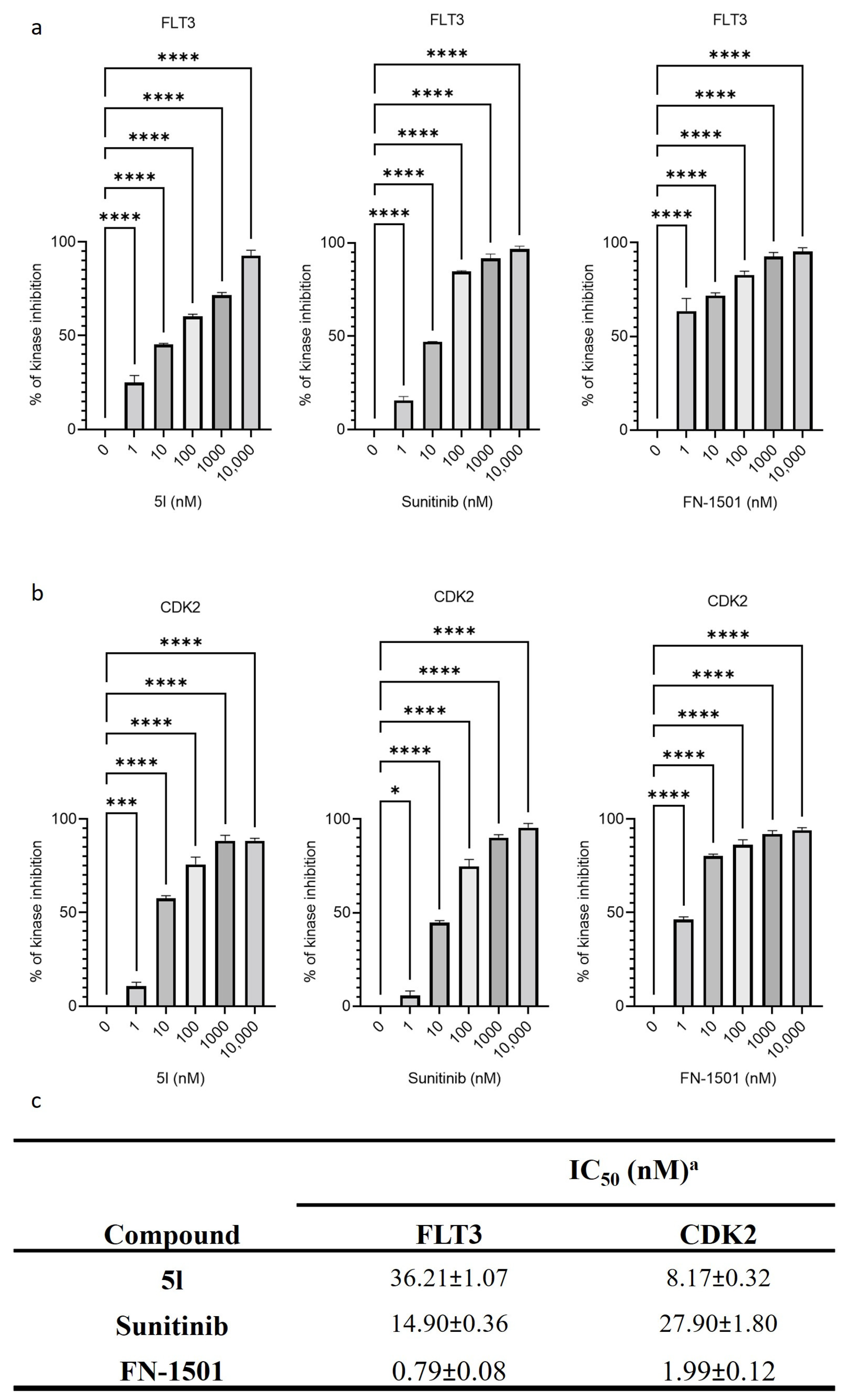 Pharmaceuticals 17 00659 g005