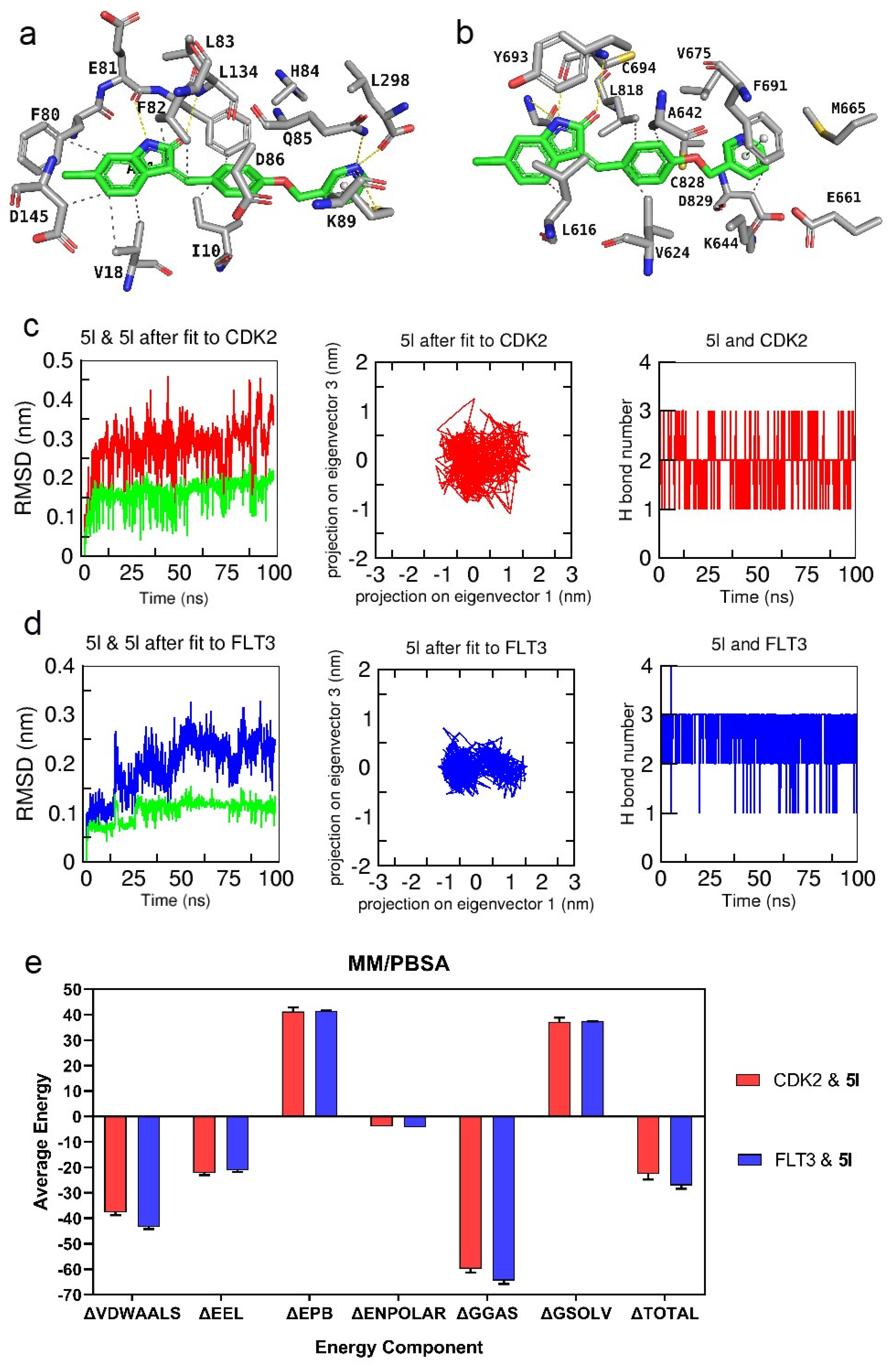 Pharmaceuticals 17 00659 g006