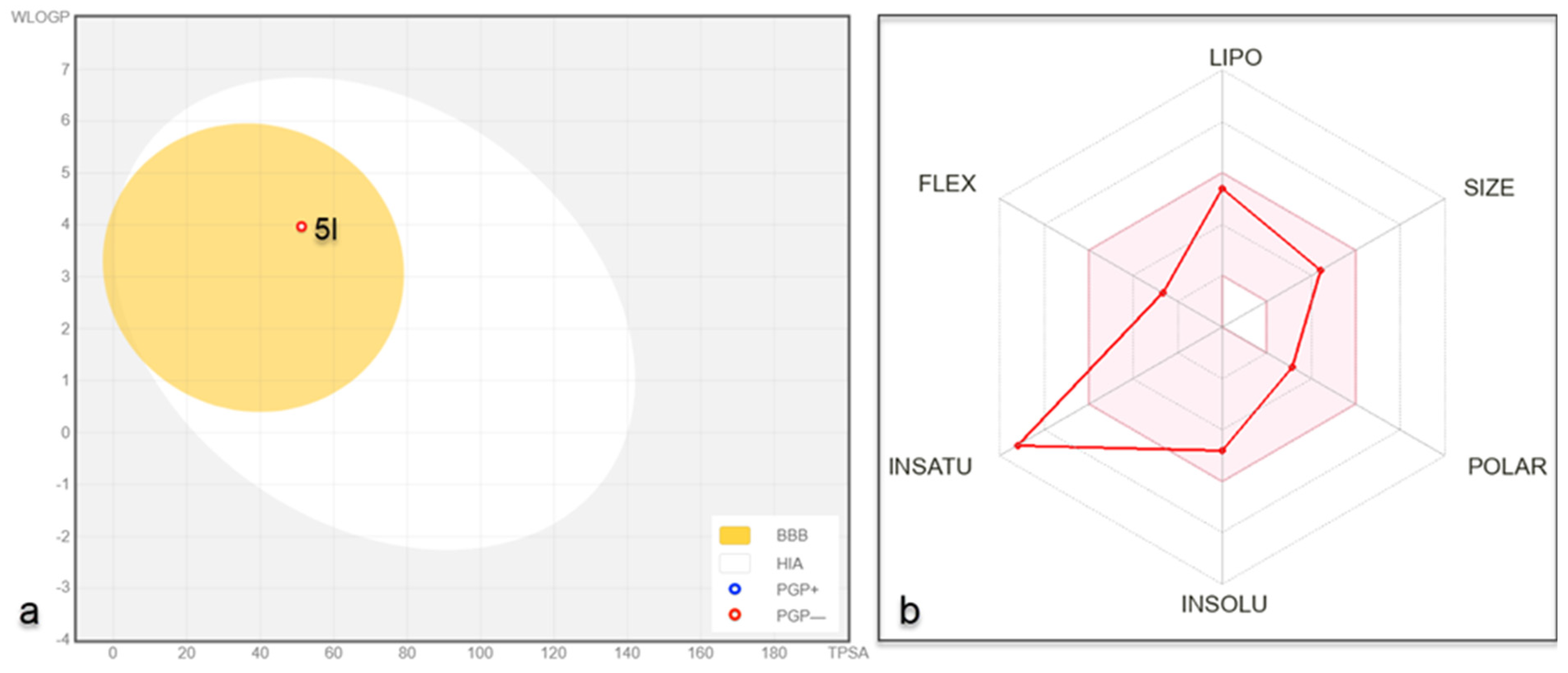 Pharmaceuticals 17 00659 g007