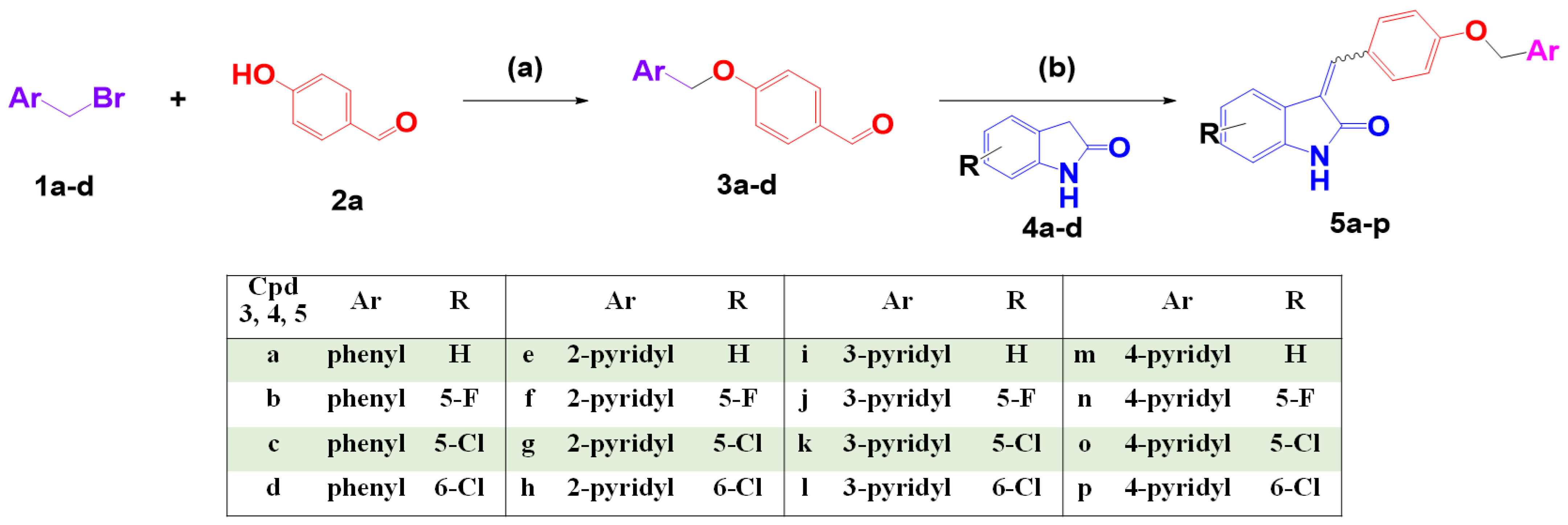 Pharmaceuticals 17 00659 sch001