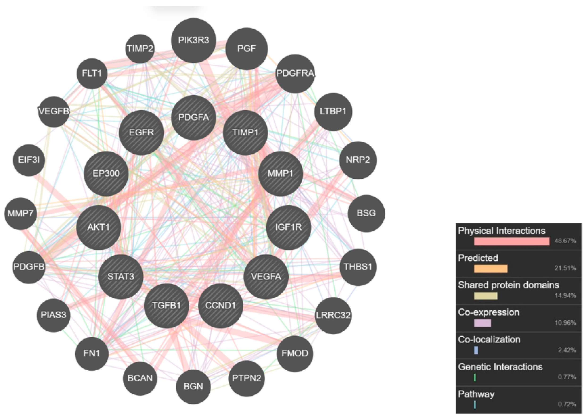 Pharmaceuticals 17 00662 g001