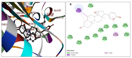 Pharmaceuticals 17 00667 g003