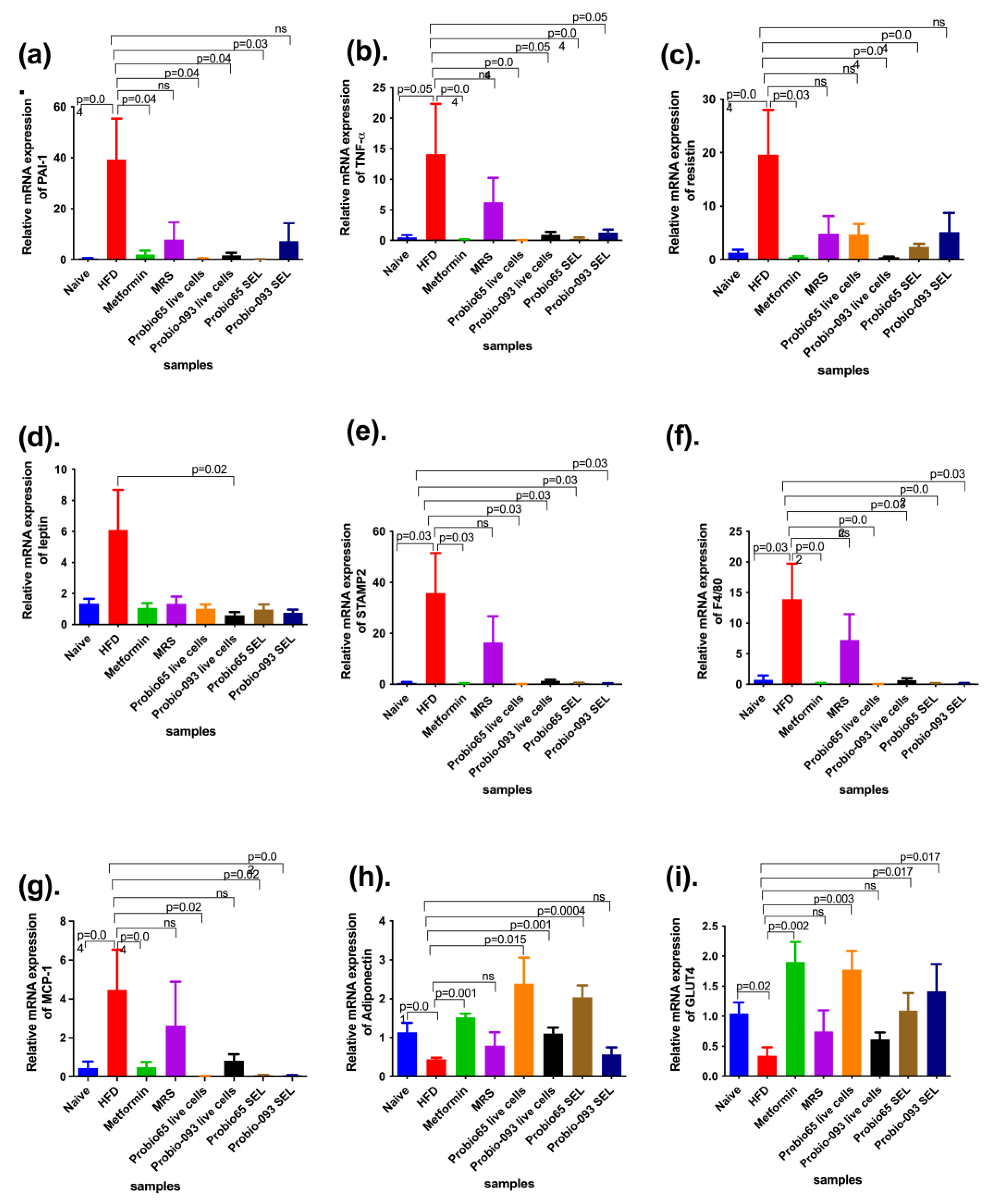 Pharmaceuticals 17 00676 g005