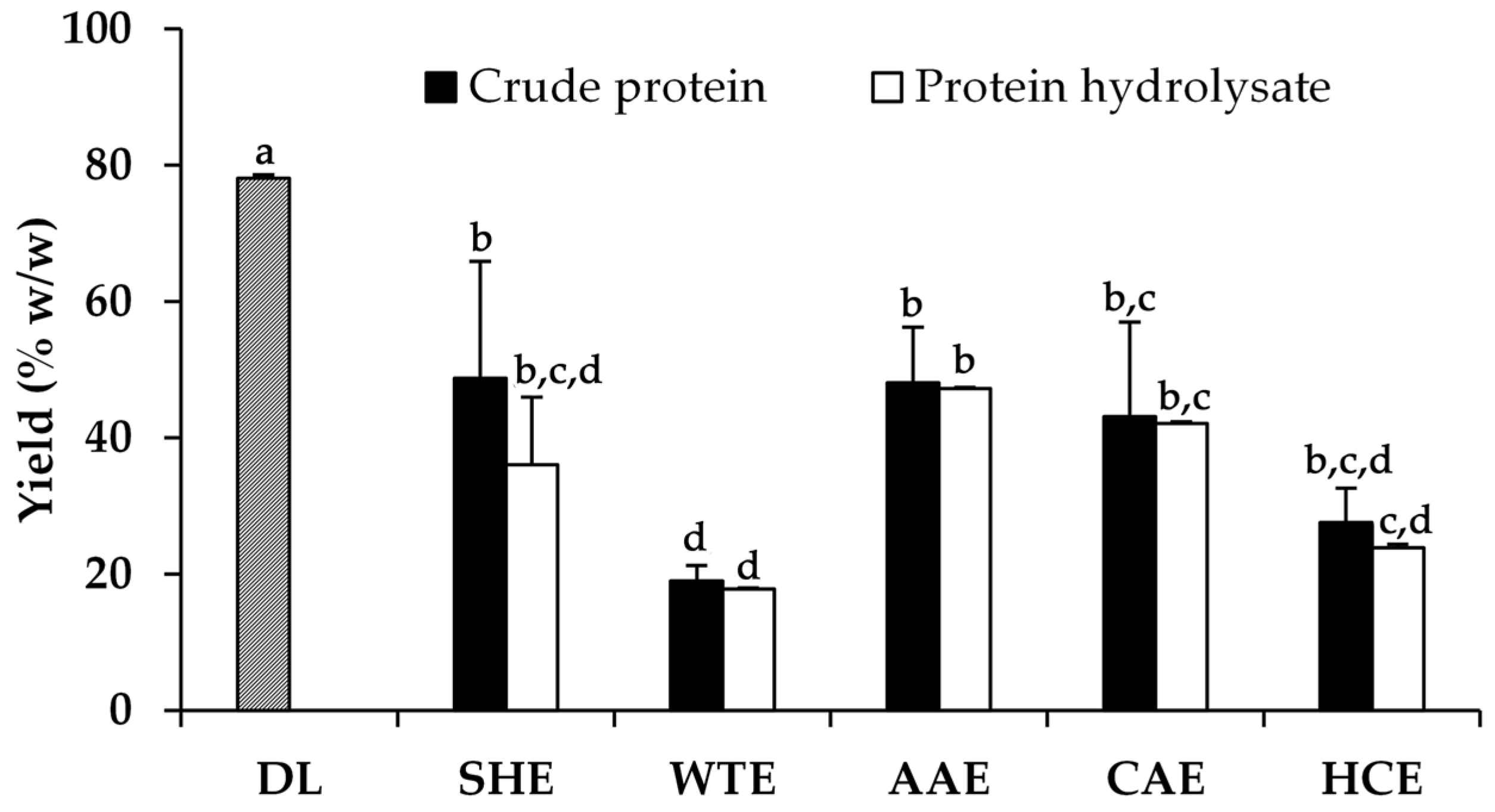 Pharmaceuticals 17 00679 g001