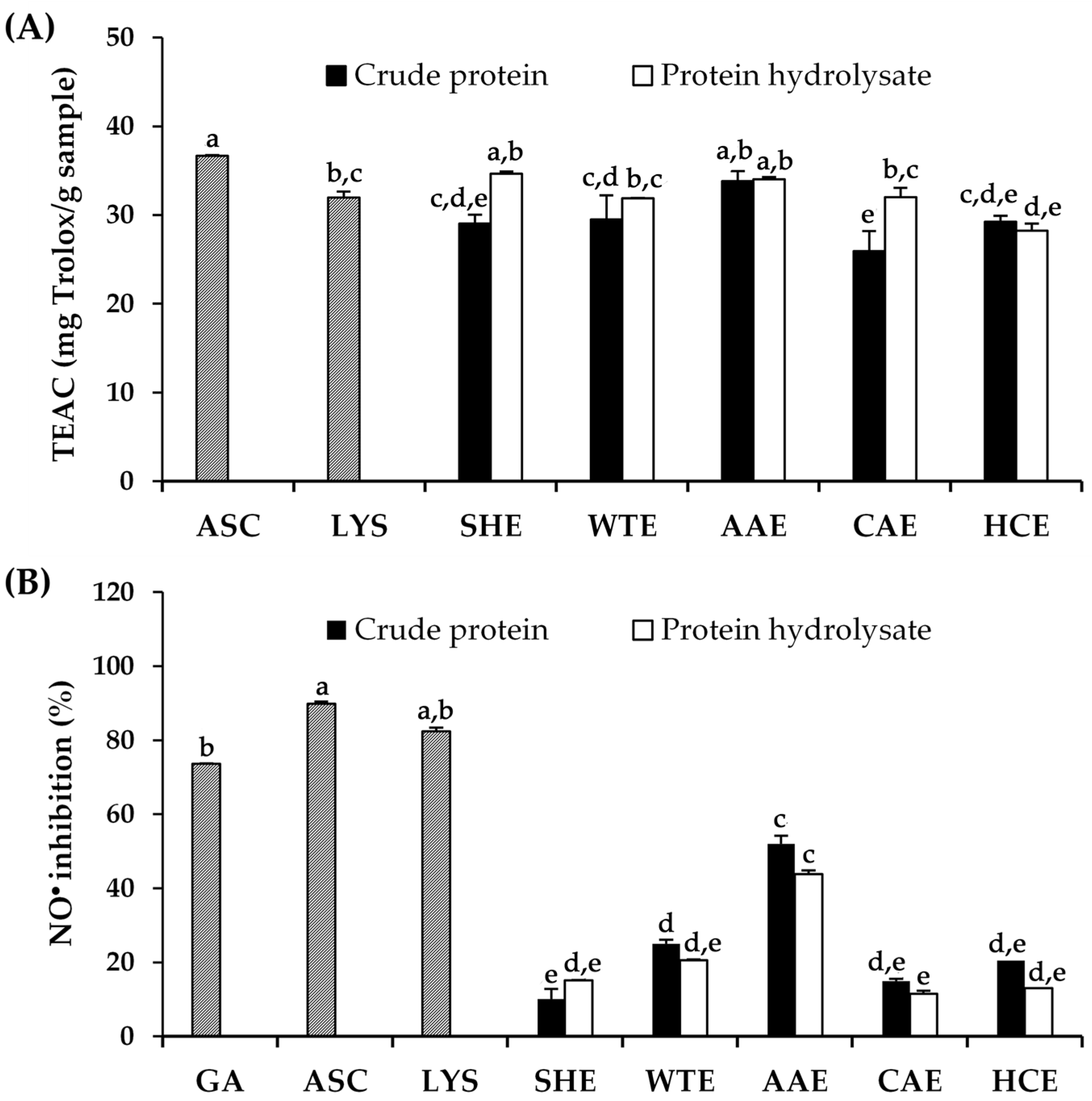 Pharmaceuticals 17 00679 g003