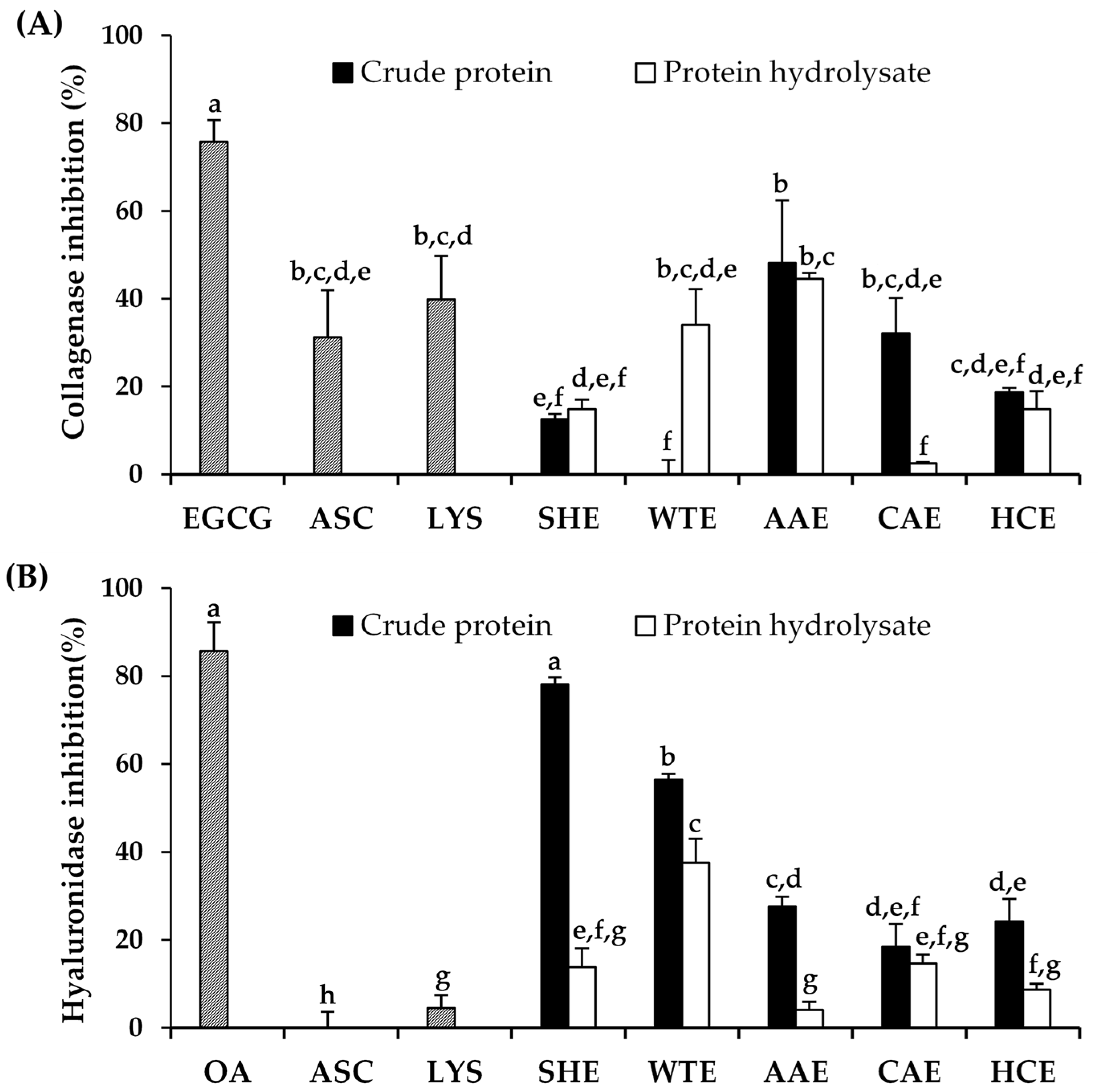 Pharmaceuticals 17 00679 g004