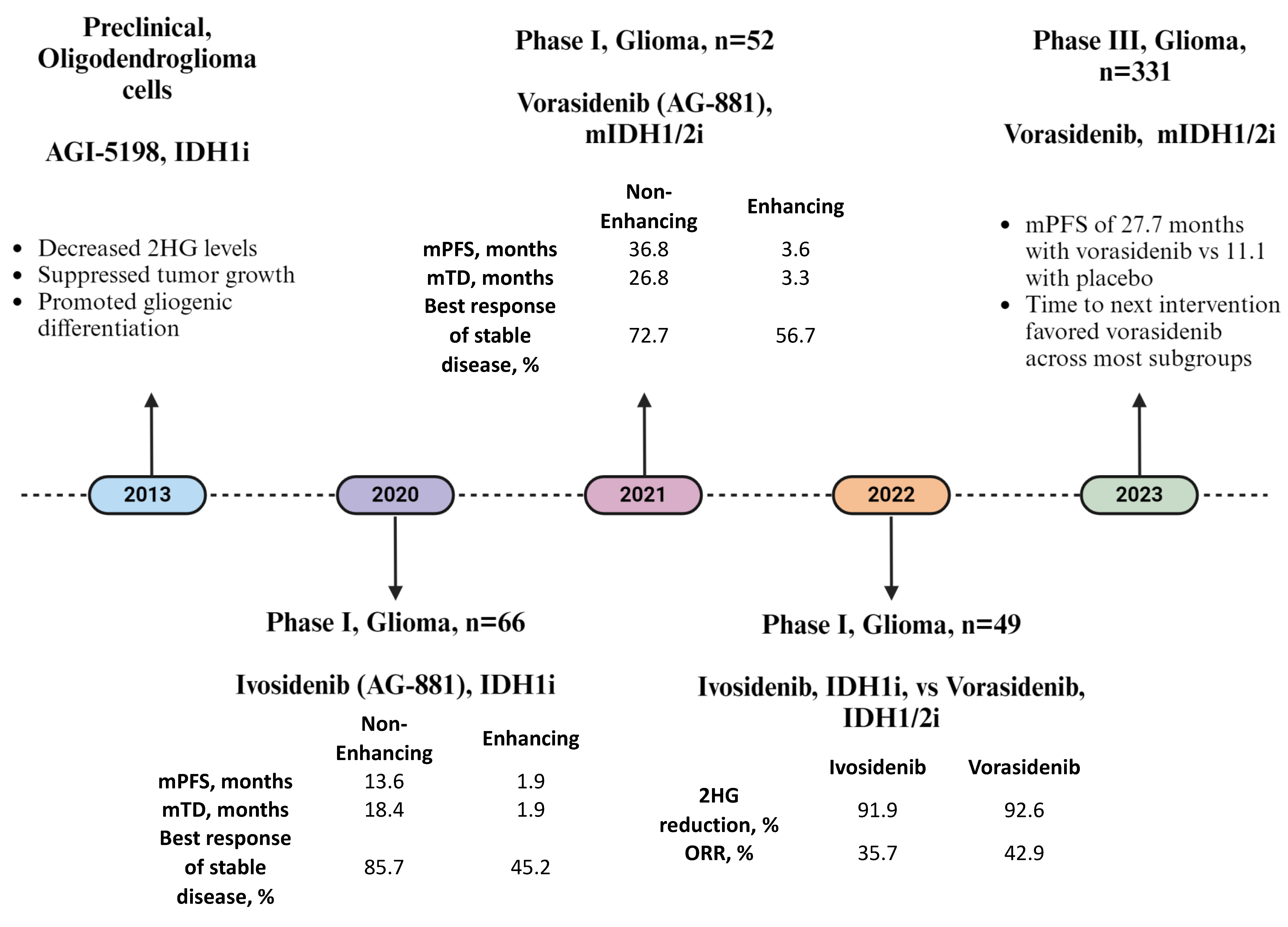 Pharmaceuticals 17 00682 g002