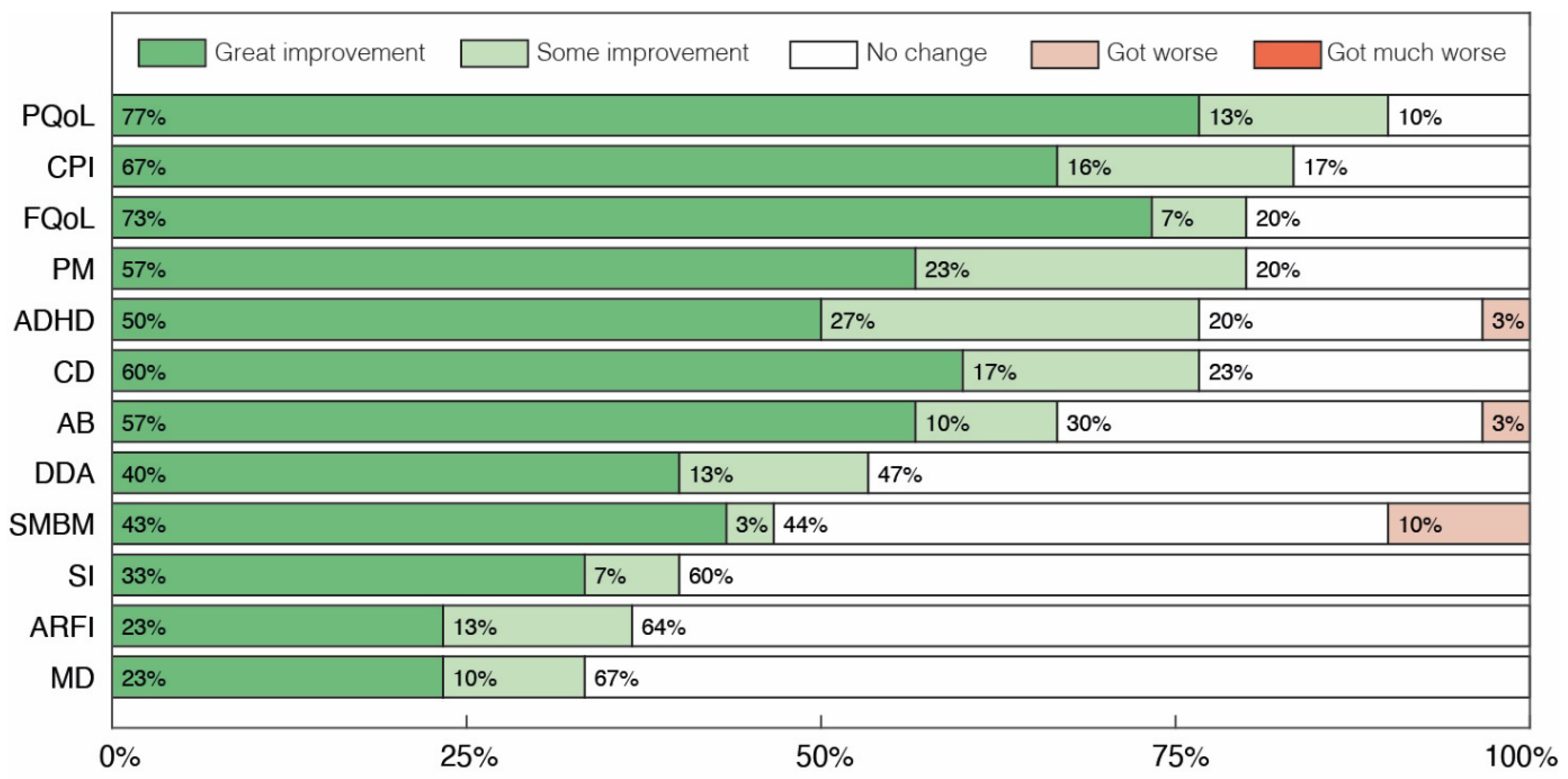 Pharmaceuticals 17 00686 g003
