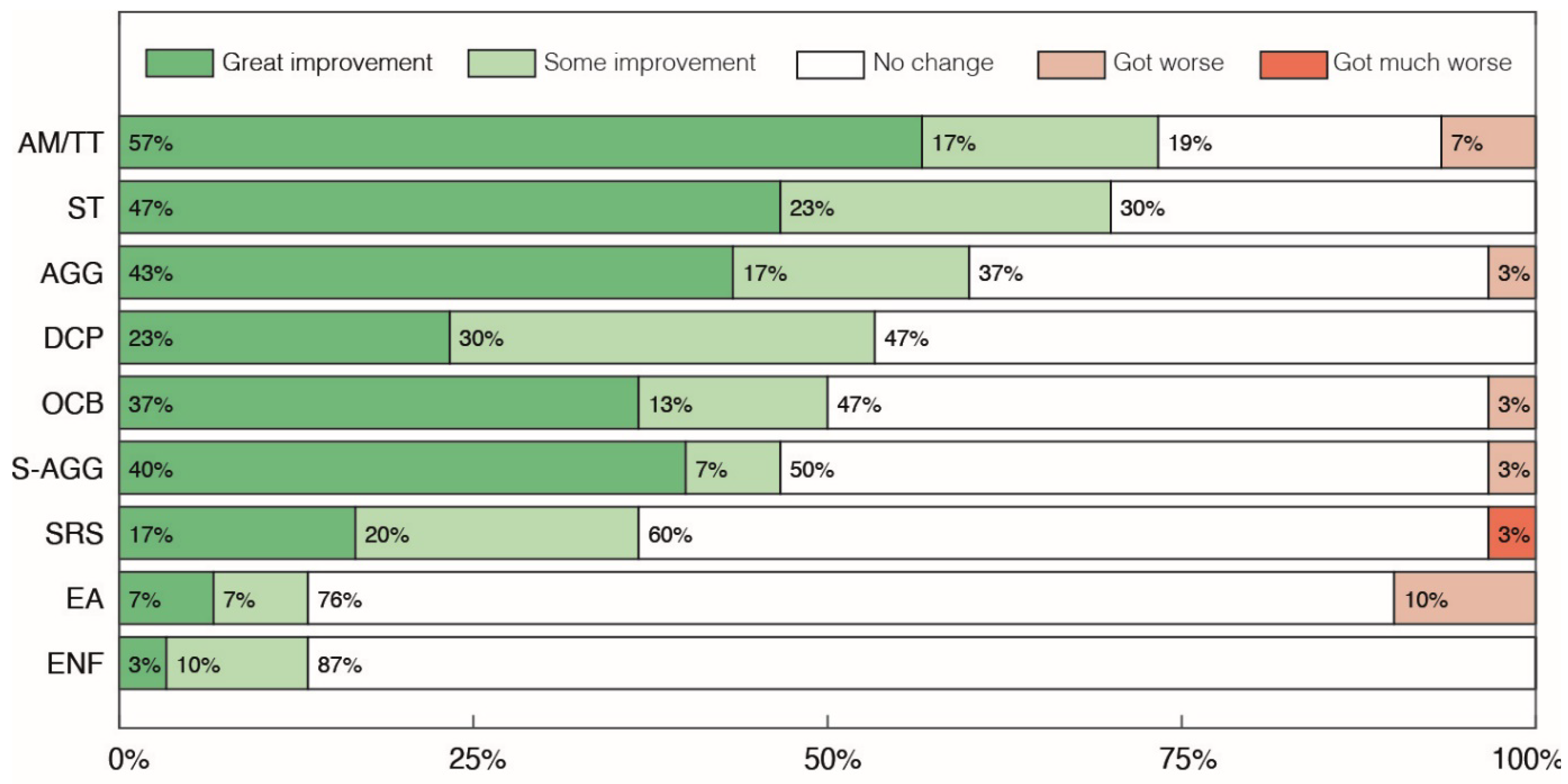 Pharmaceuticals 17 00686 g004