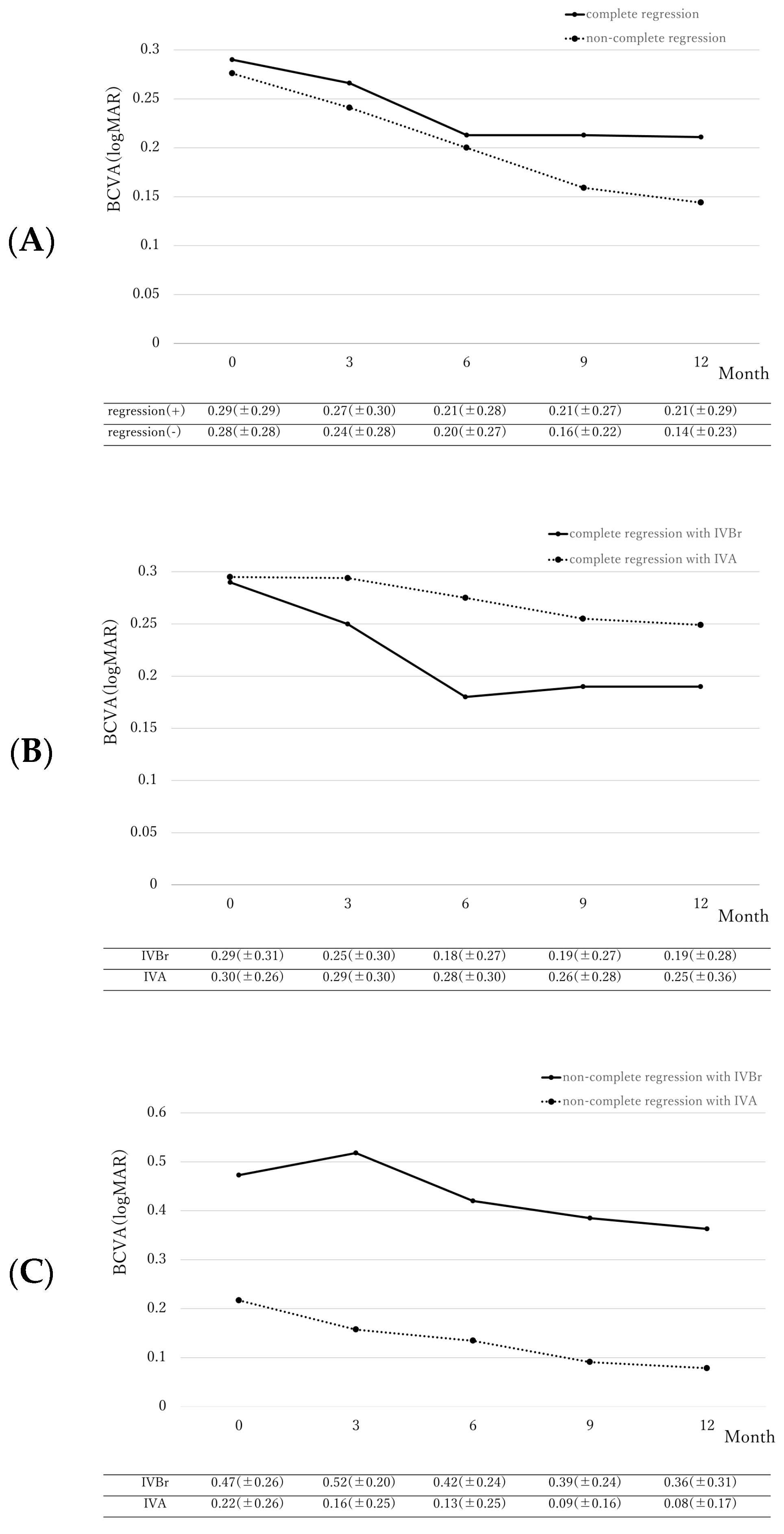 Pharmaceuticals 17 00687 g001