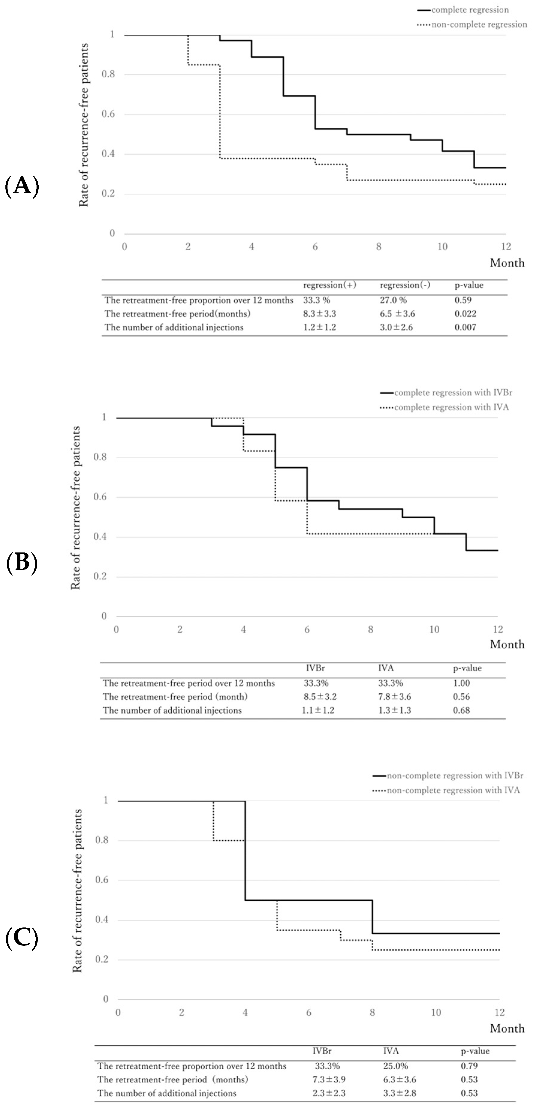 Pharmaceuticals 17 00687 g002