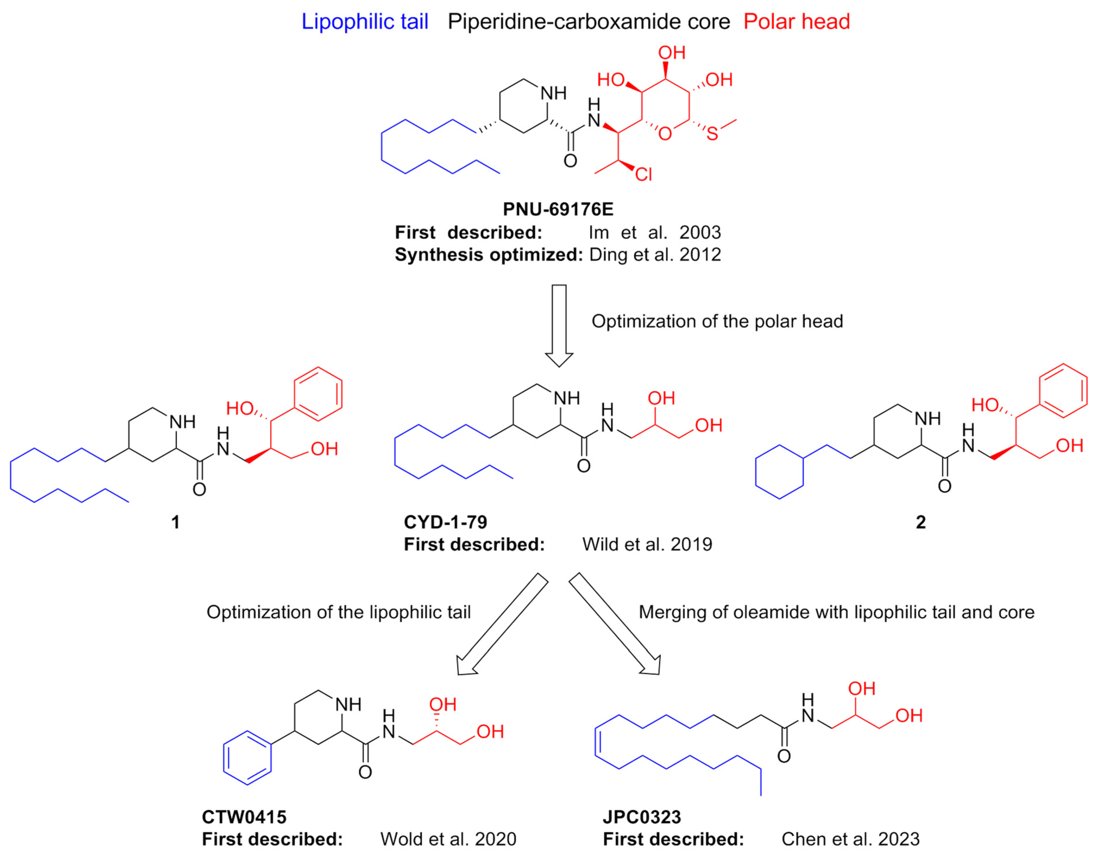 Pharmaceuticals 17 00695 g006