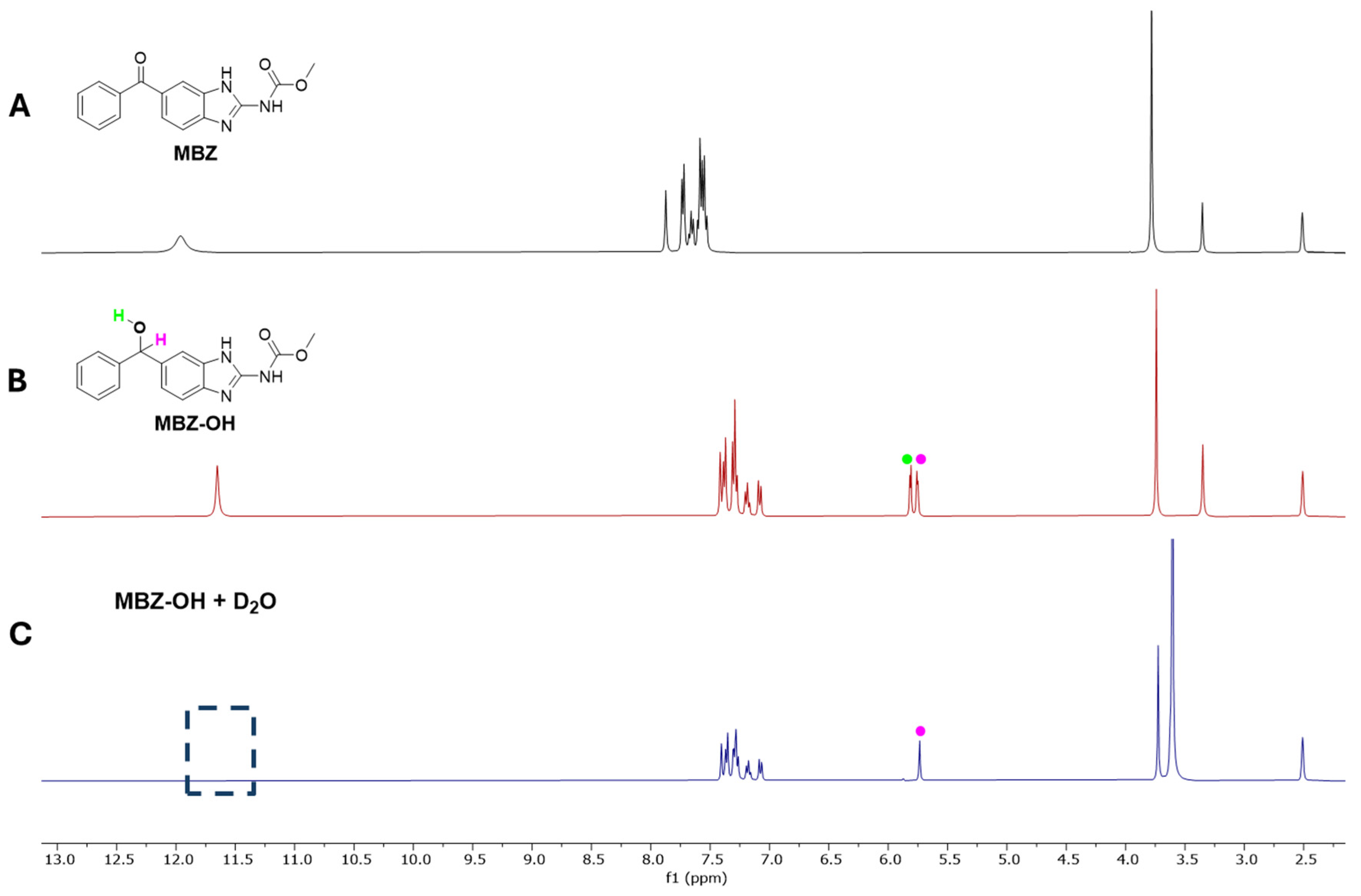 Pharmaceuticals 17 00696 g002