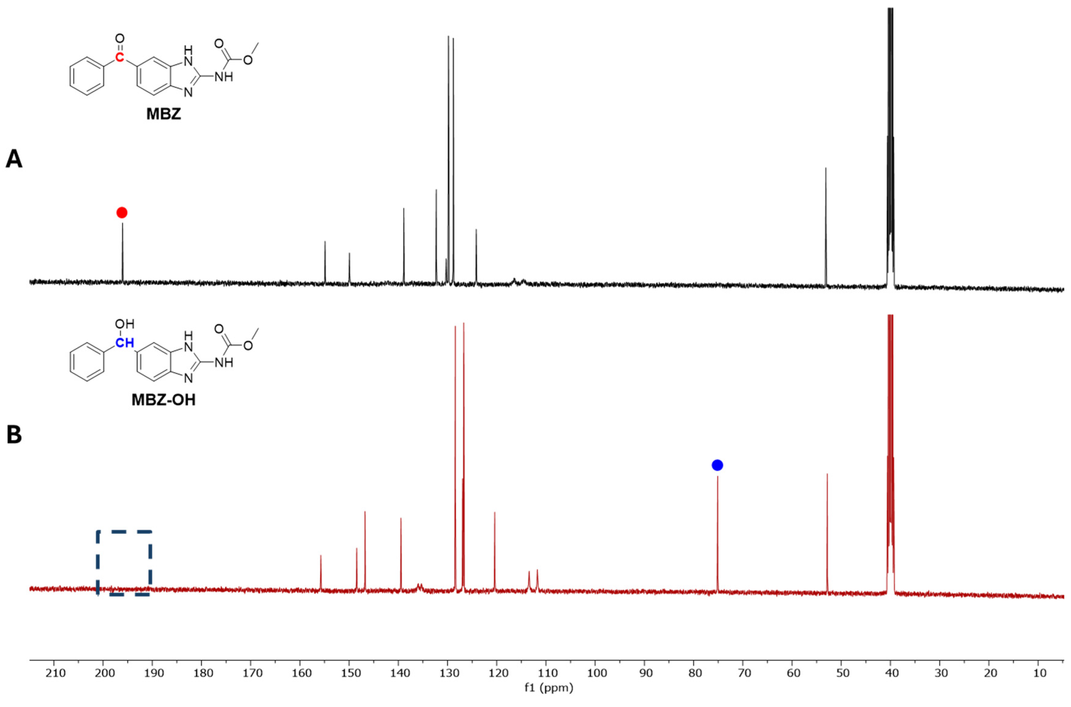 Pharmaceuticals 17 00696 g003
