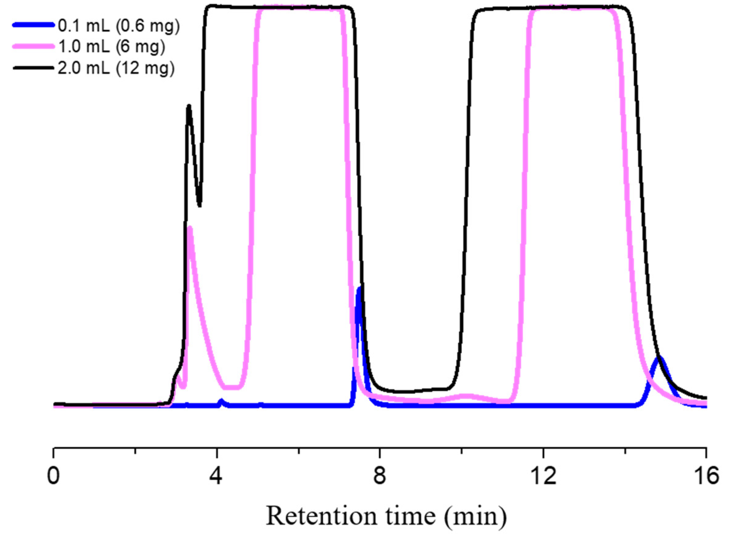 Pharmaceuticals 17 00696 g006