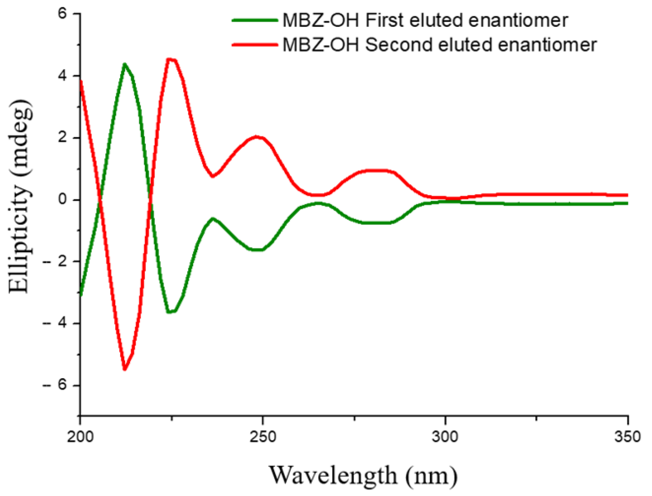 Pharmaceuticals 17 00696 g007