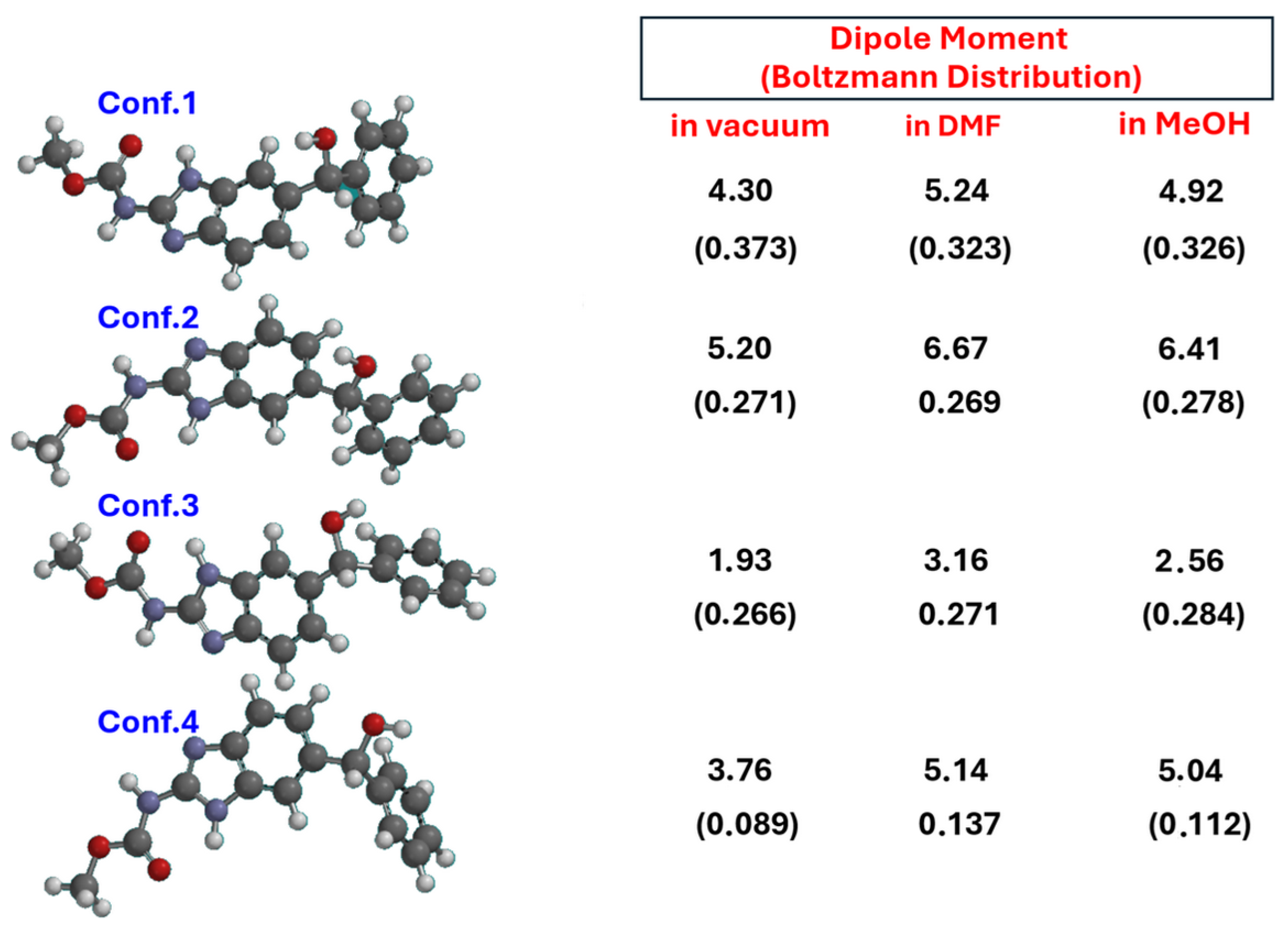 Pharmaceuticals 17 00696 g009