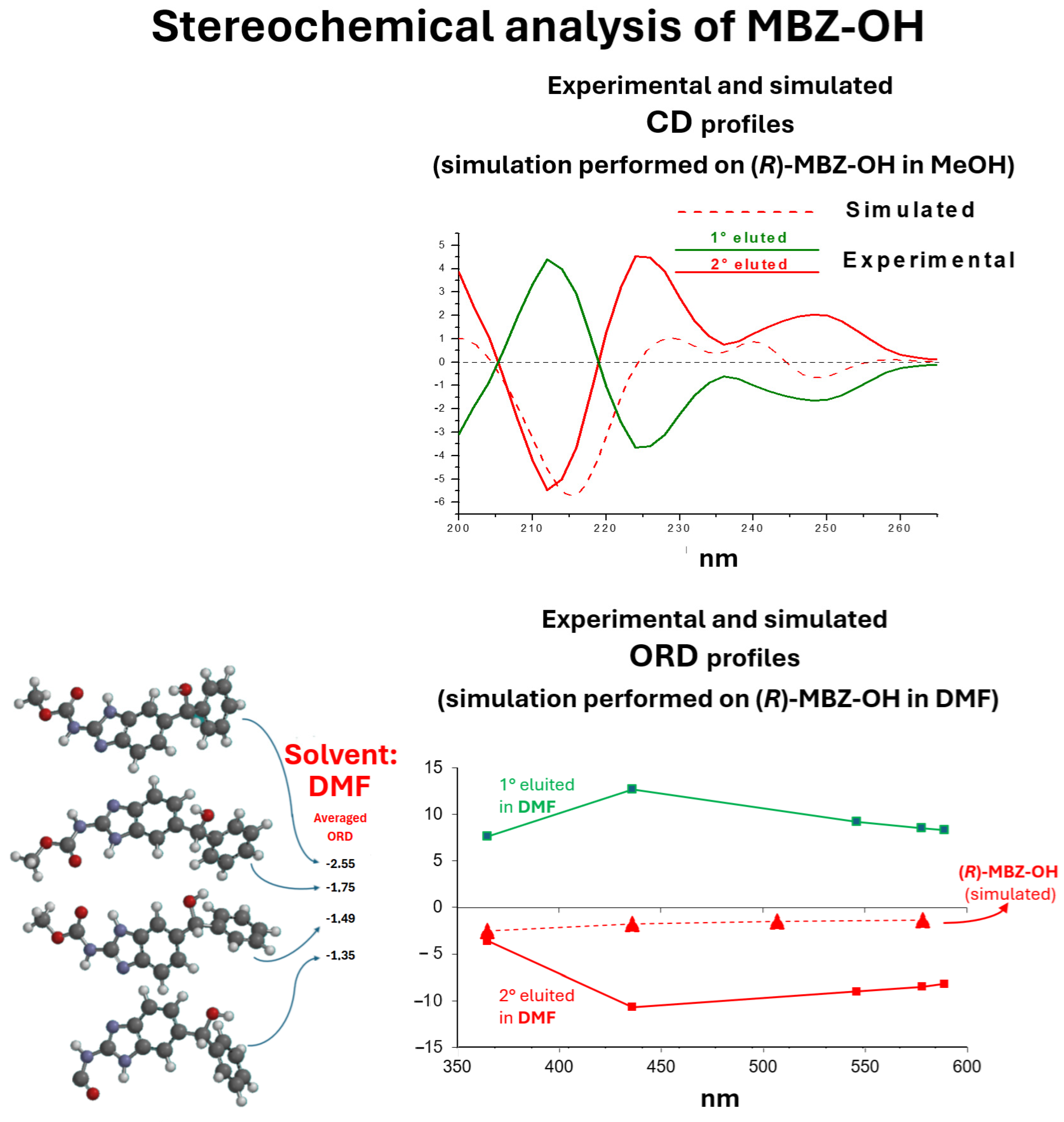 Pharmaceuticals 17 00696 g011