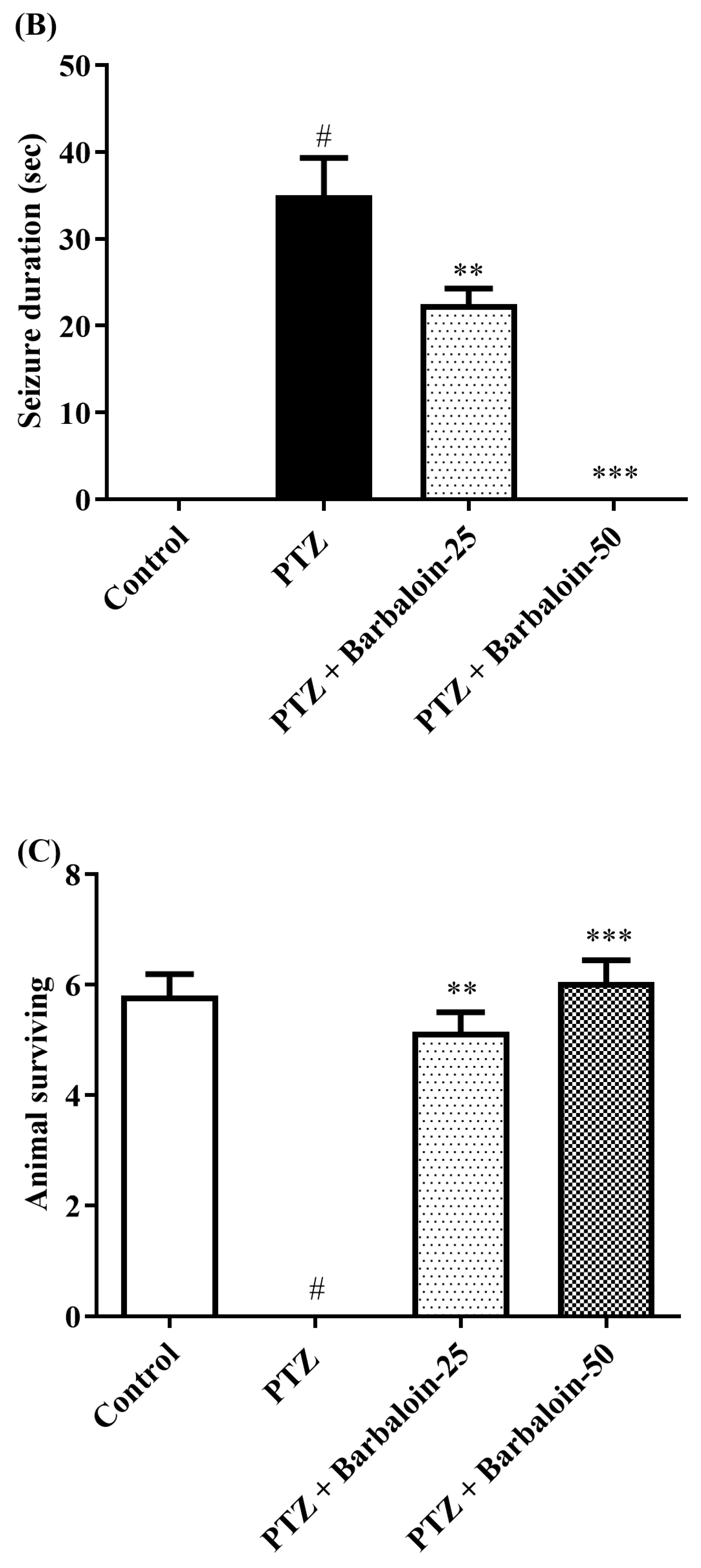 Pharmaceuticals 17 00699 g001b Pharmaceuticals 17 00699 g001b