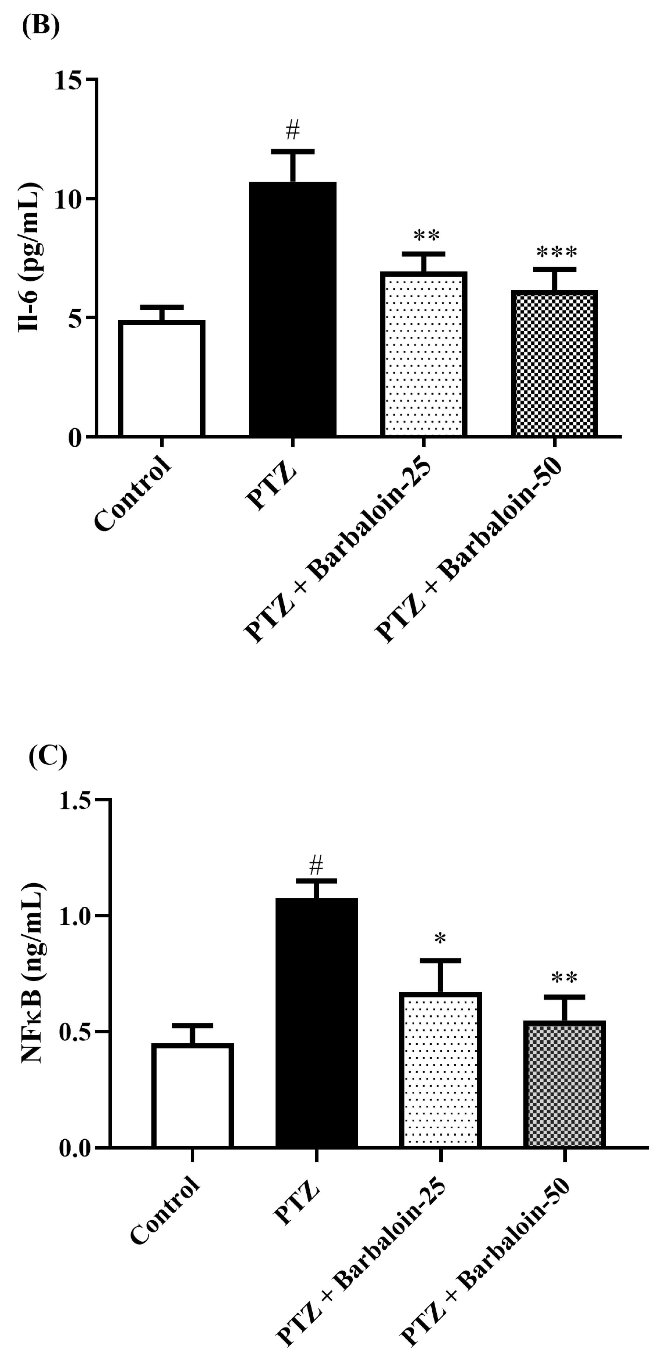 Pharmaceuticals 17 00699 g007b Pharmaceuticals 17 00699 g007b