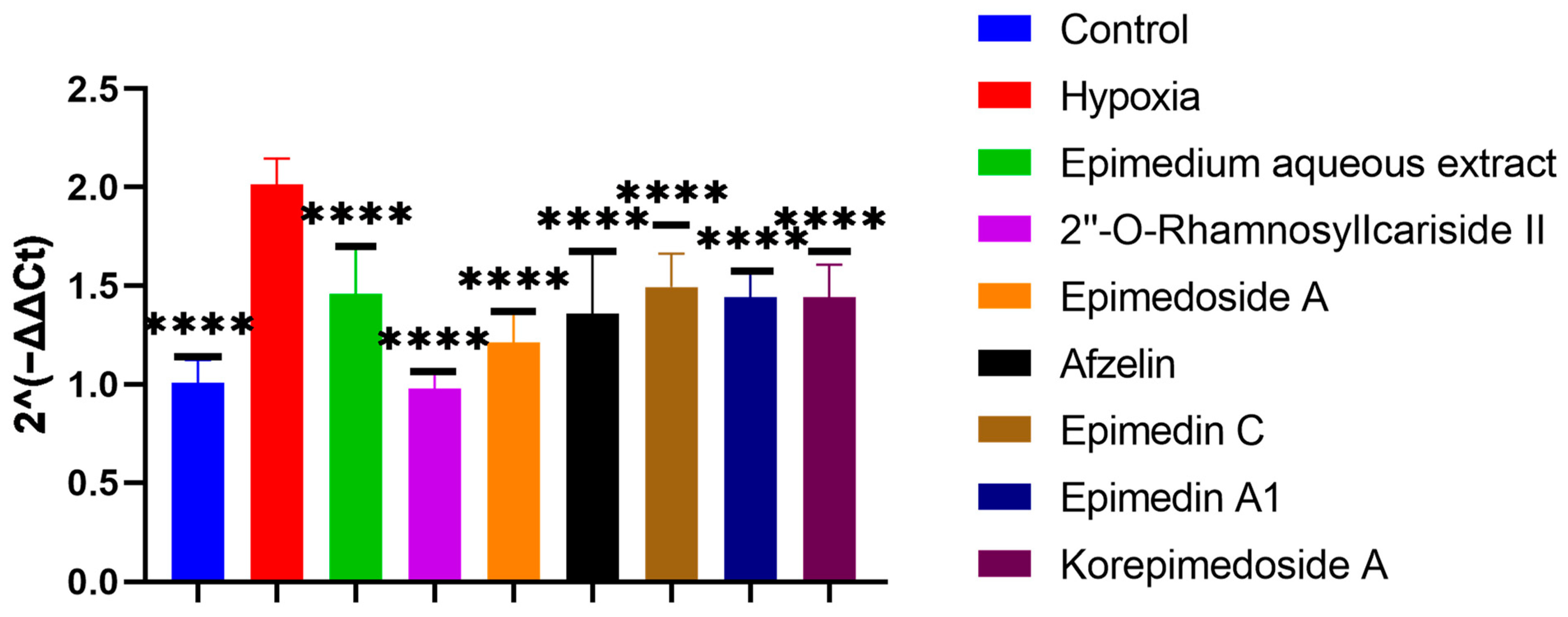 Pharmaceuticals 17 00706 g005