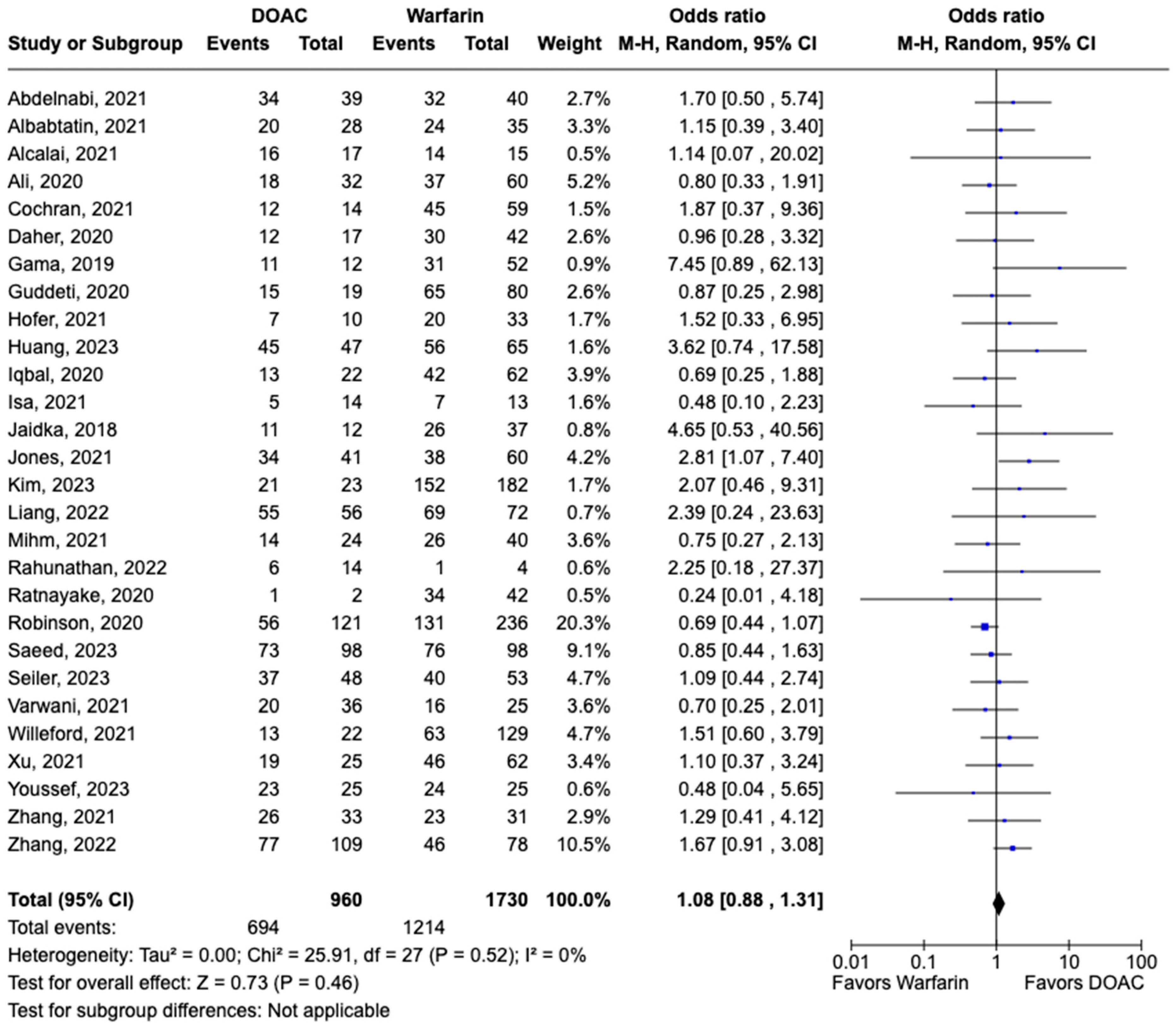 Pharmaceuticals 17 00708 g003