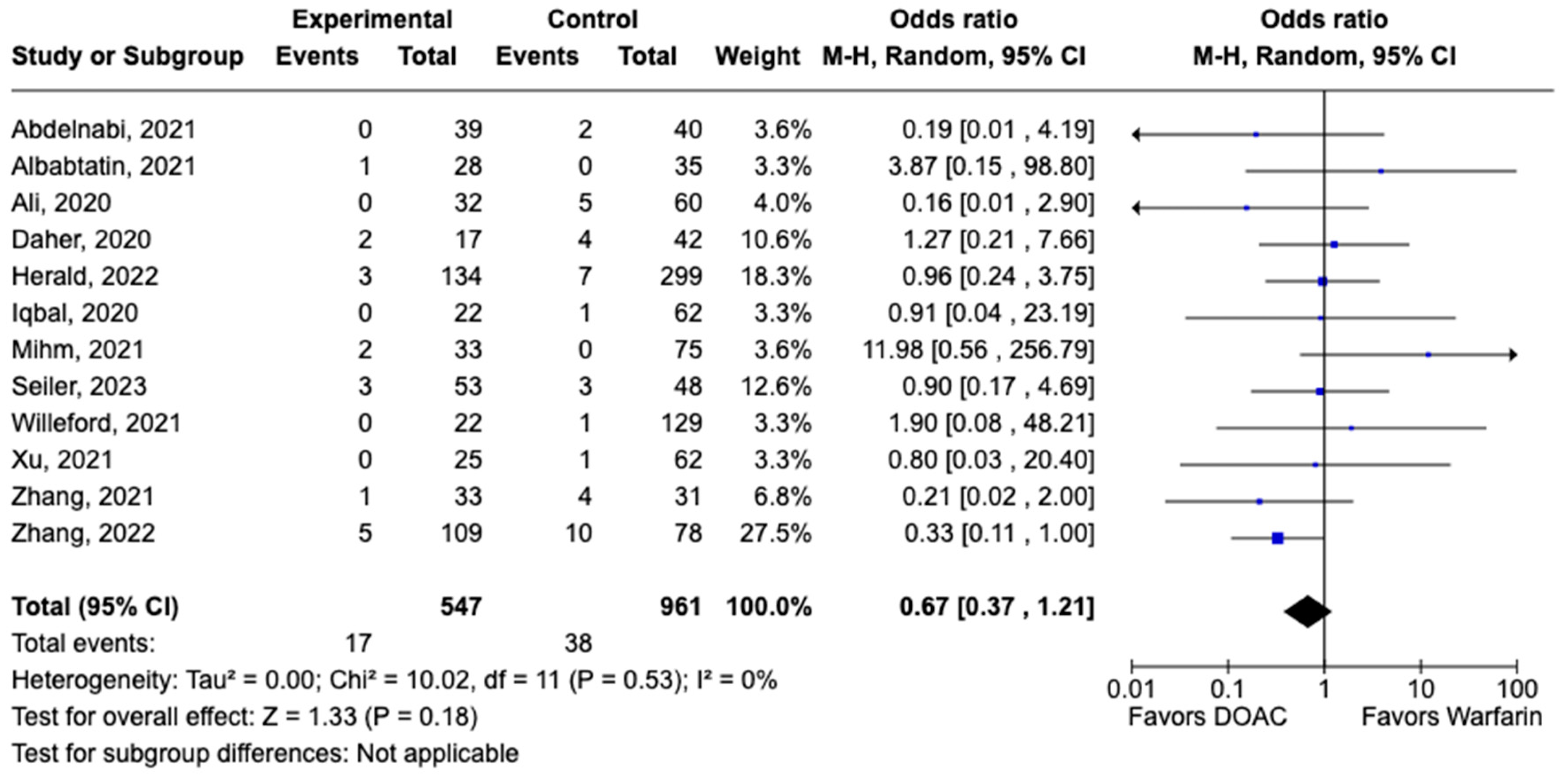 Pharmaceuticals 17 00708 g004