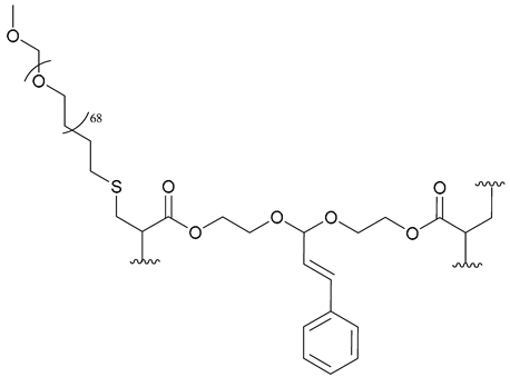Pharmaceuticals 17 00718 i043