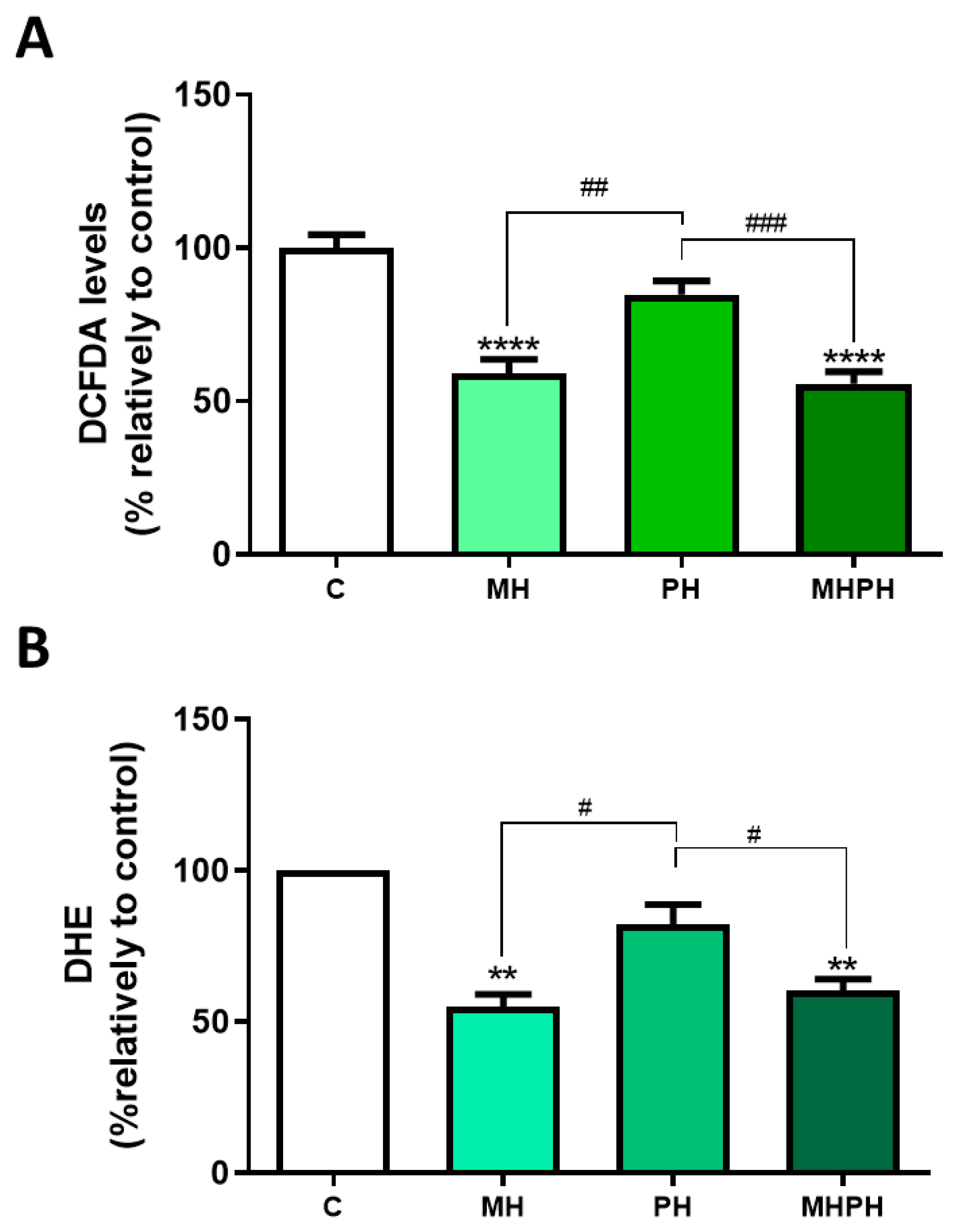 Pharmaceuticals 17 00719 g004
