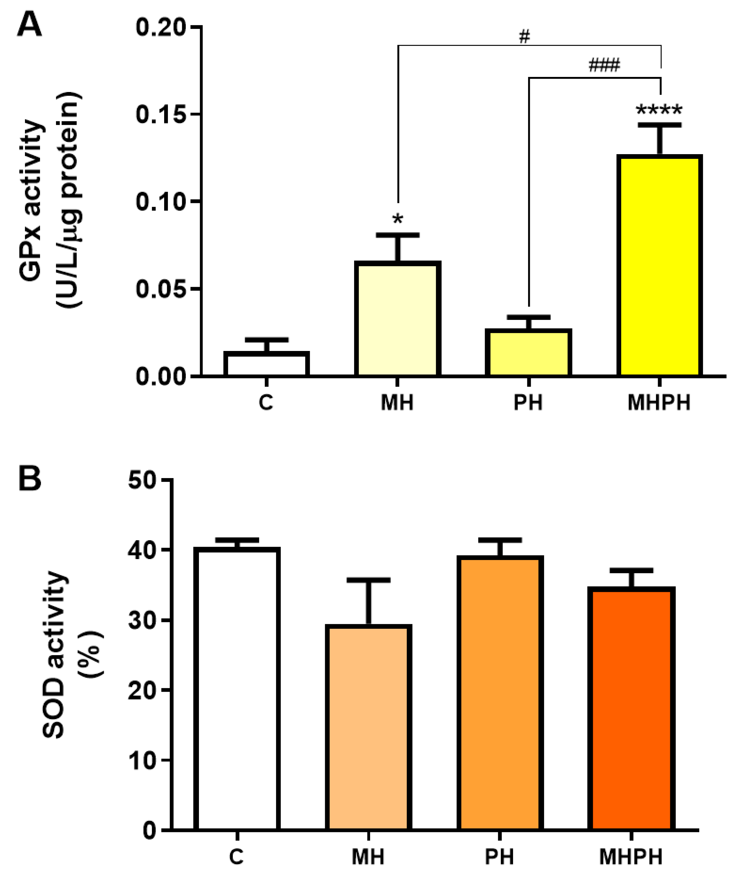 Pharmaceuticals 17 00719 g005