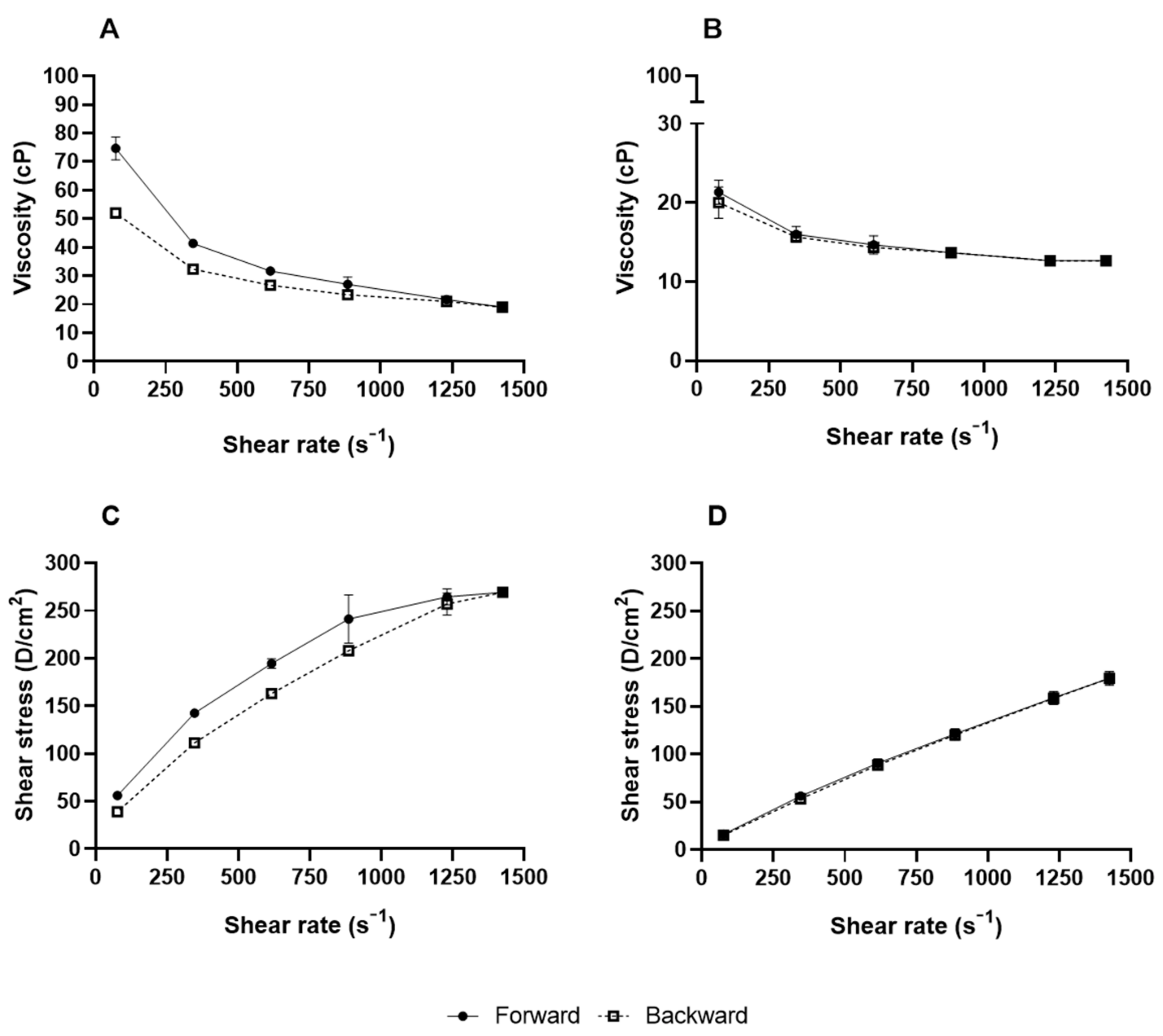 Pharmaceuticals 17 00721 g004