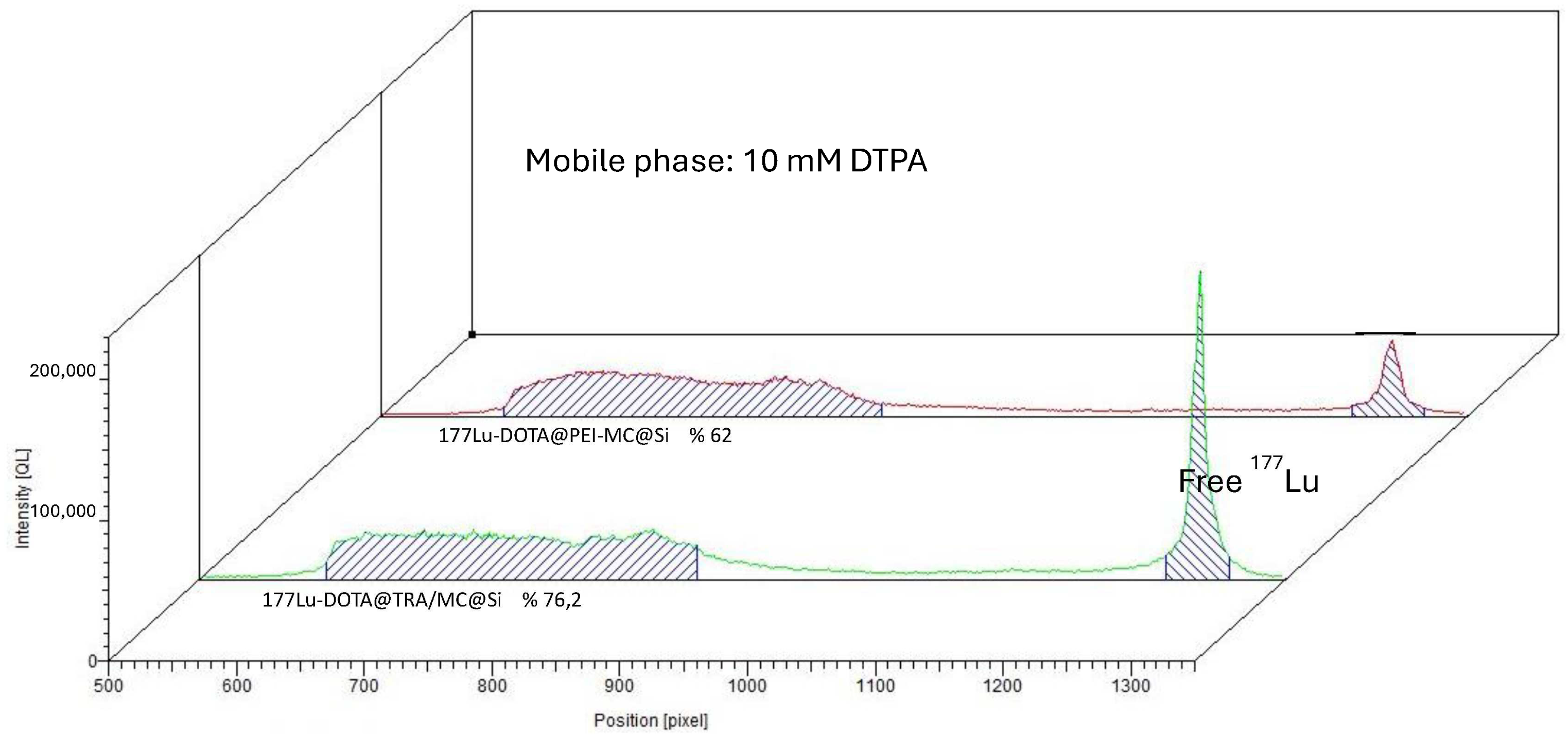 Pharmaceuticals 17 00732 g002