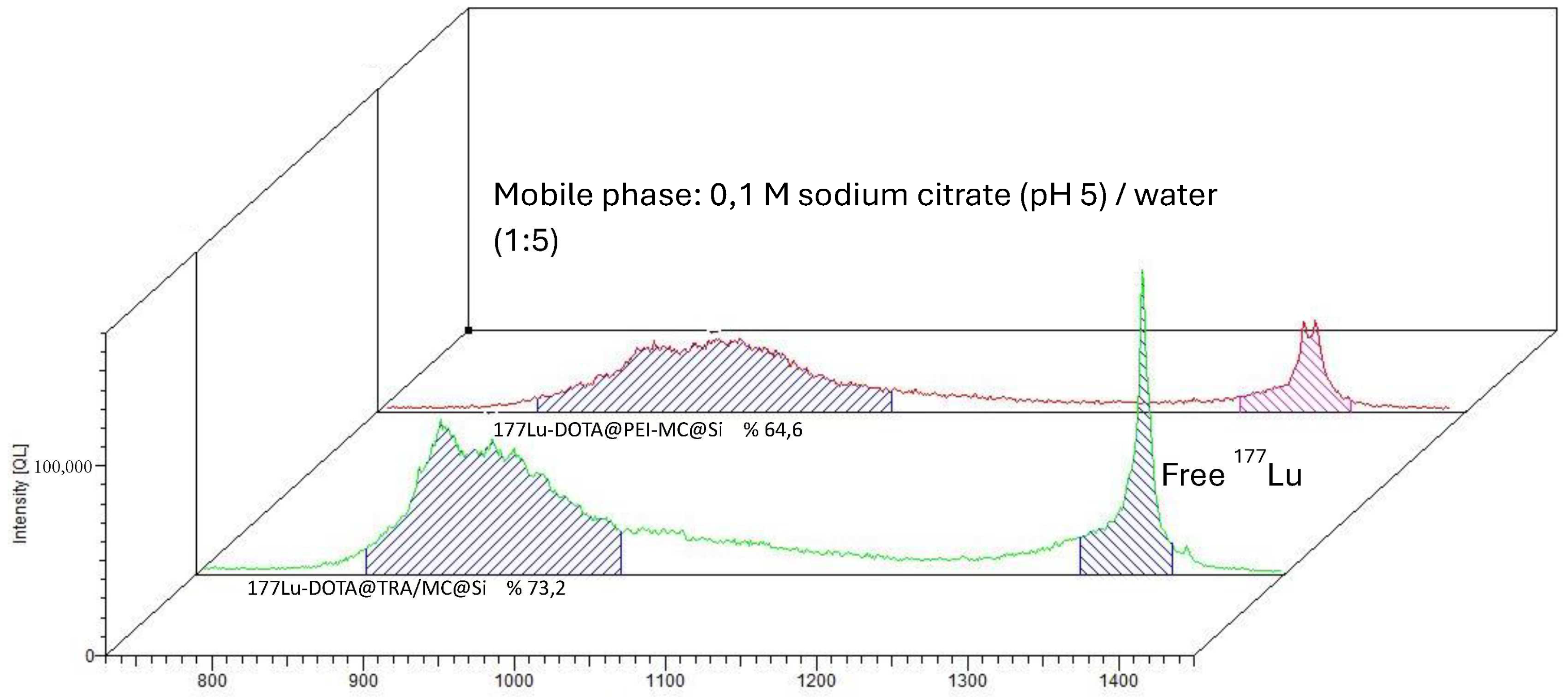 Pharmaceuticals 17 00732 g003