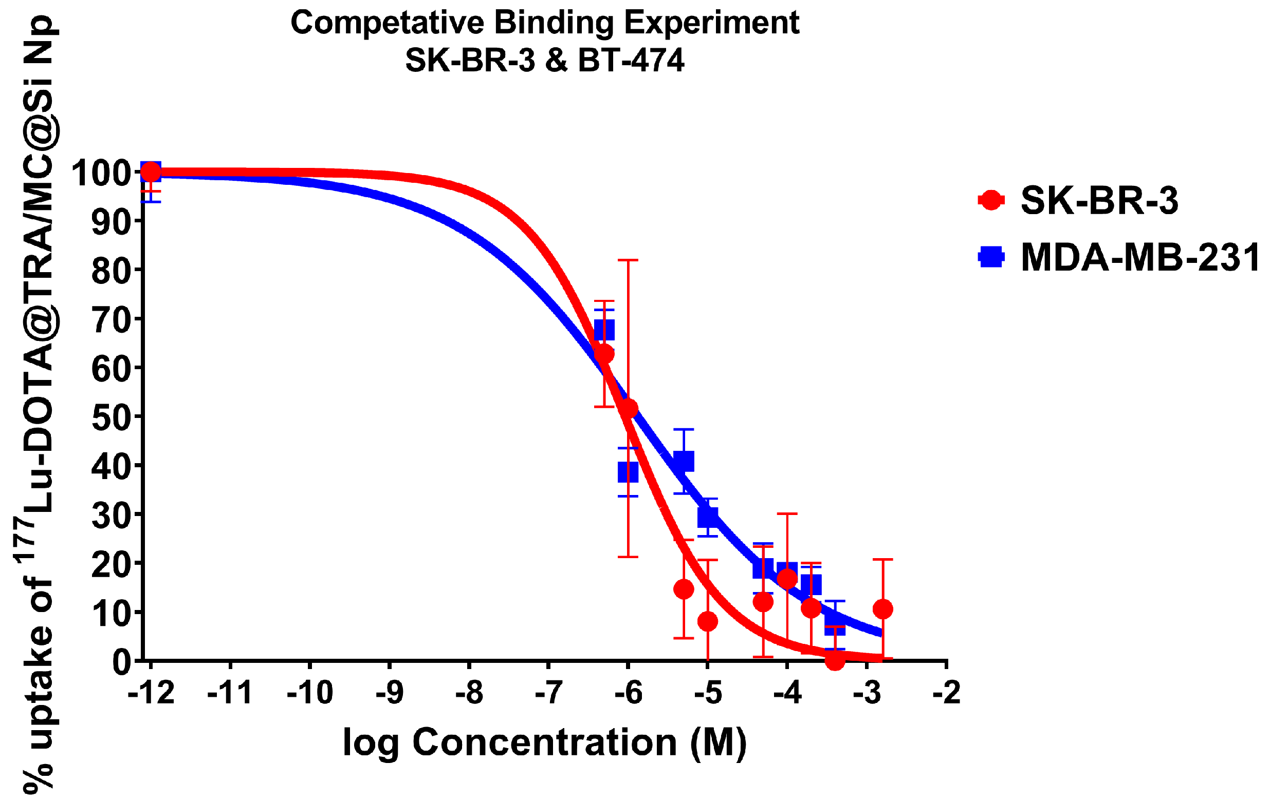 Pharmaceuticals 17 00732 g007