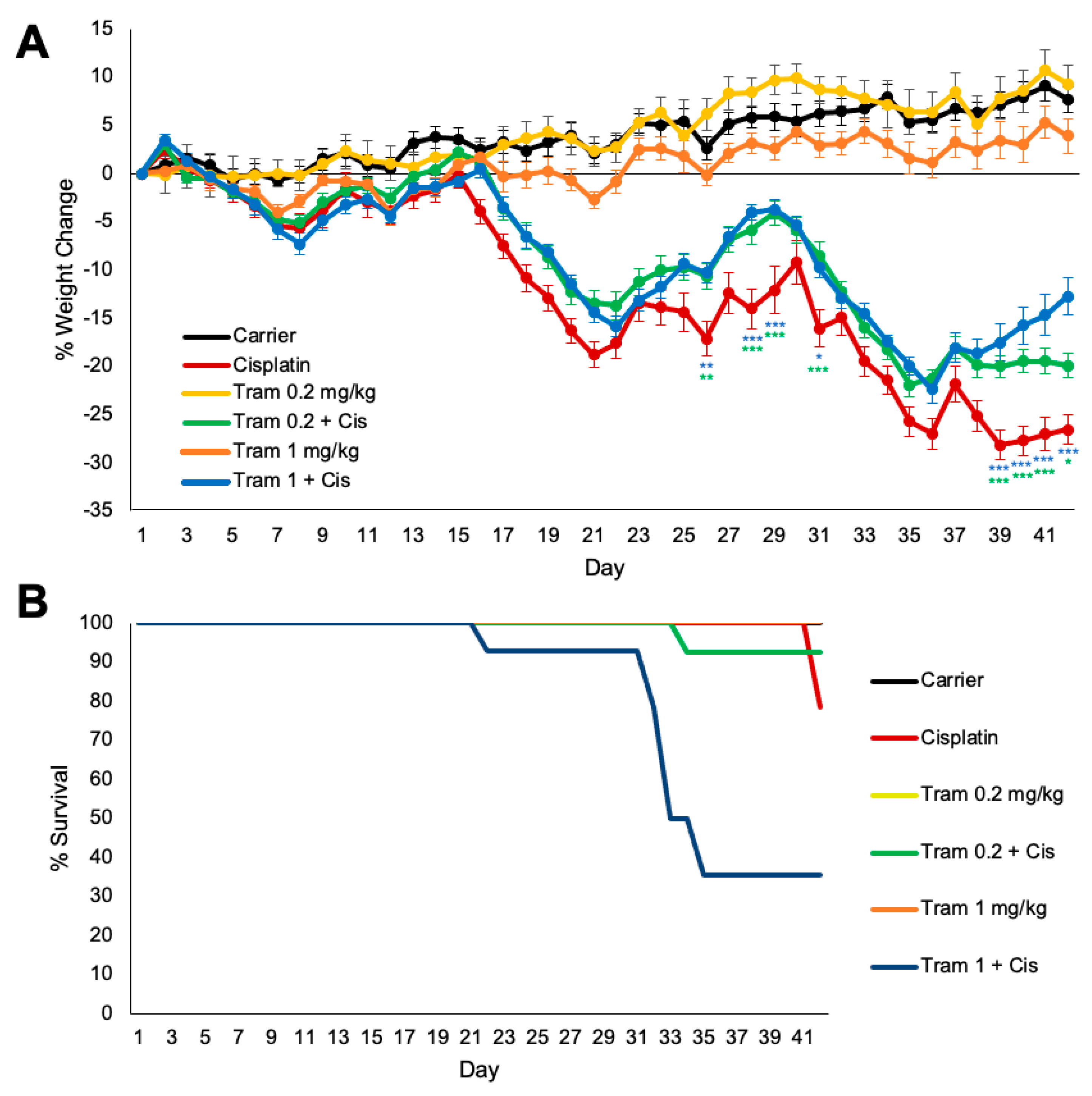 Pharmaceuticals 17 00735 g004