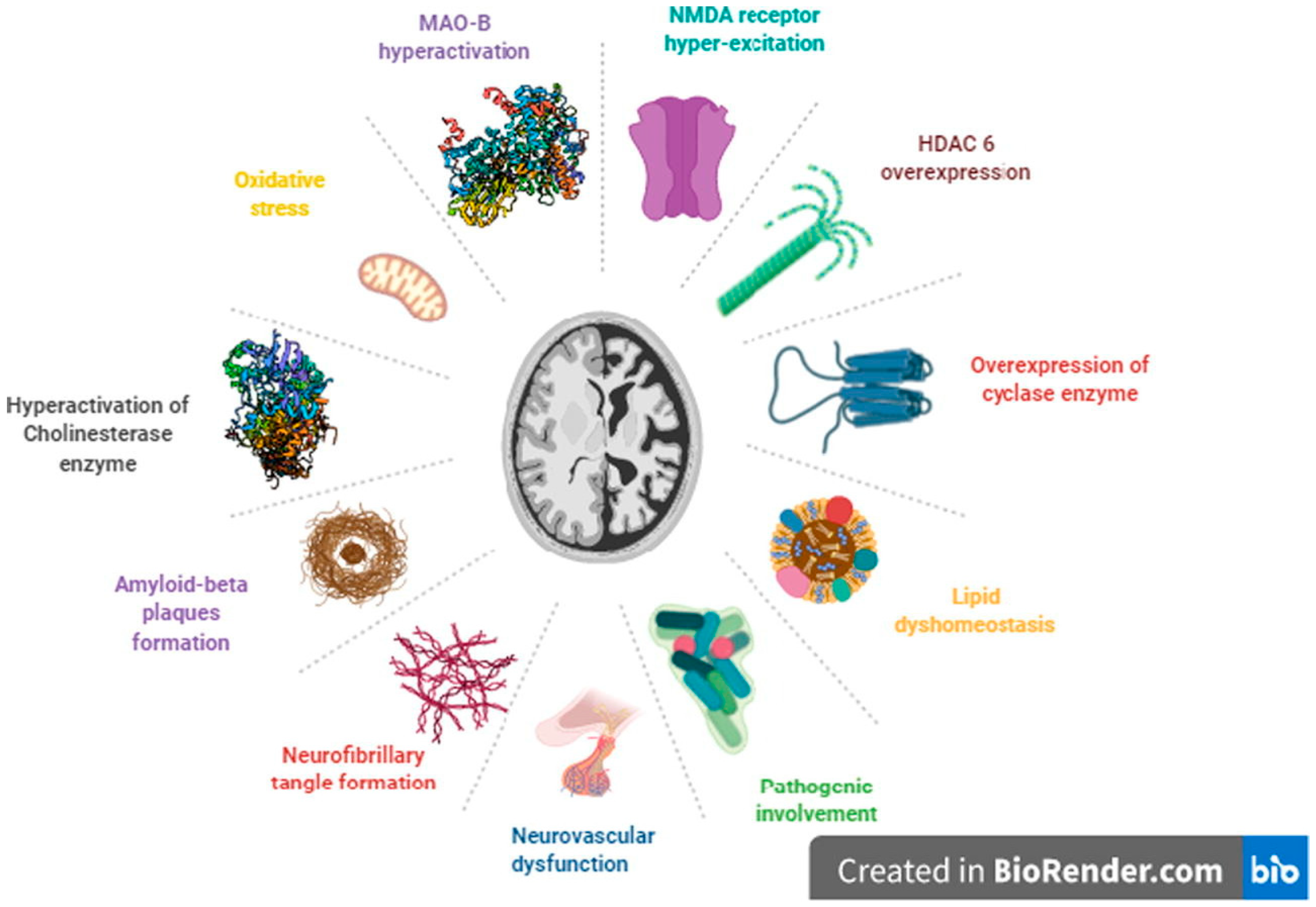 Pharmaceuticals 17 00741 g001