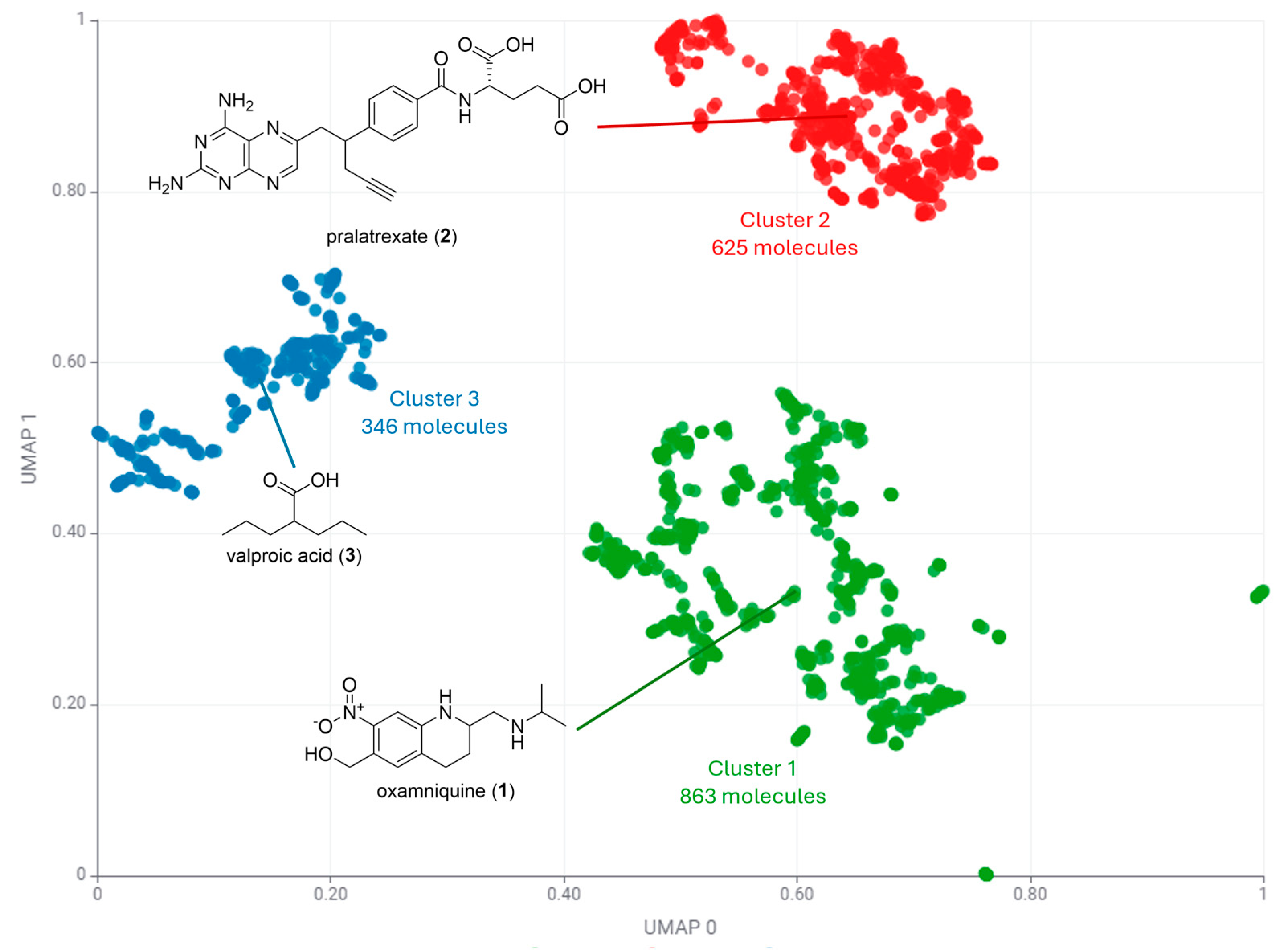 Pharmaceuticals 17 00742 g003