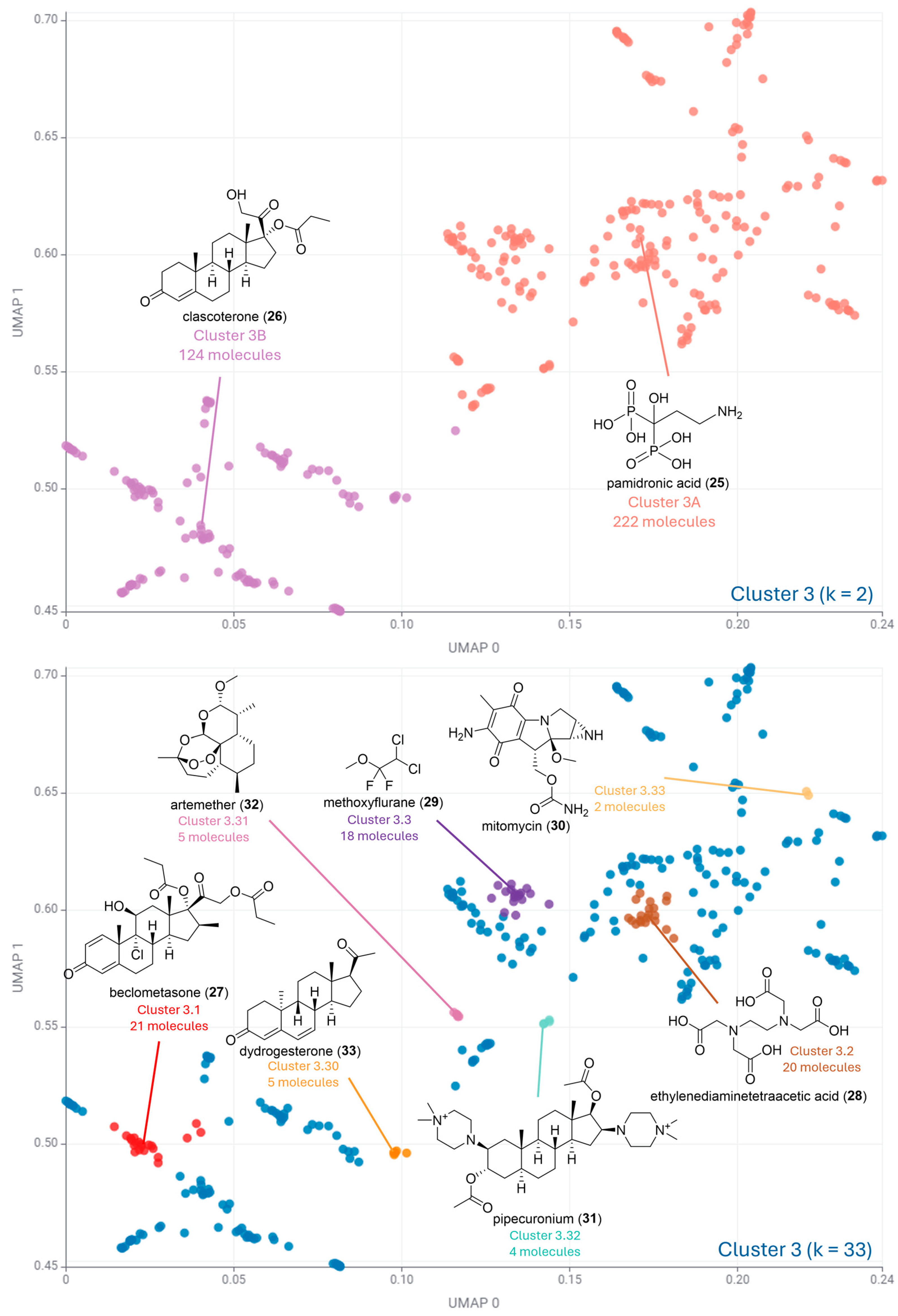 Pharmaceuticals 17 00742 g006